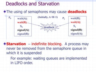 The using of semaphores may cause deadlocks
Starvation – indefinite blocking. A process may
never be removed from the semaphore queue in
which it is suspended
For example: waiting queues are implemented
in LIFO order.
Deadlocks and Starvation
wait(A);
wait(B);
S0
signal(A);
signal(B);
wait(B);
wait(A);
S1
signal(B);
signal(A);
P0 P1
(Initially, A=B=1)
deadlock
 