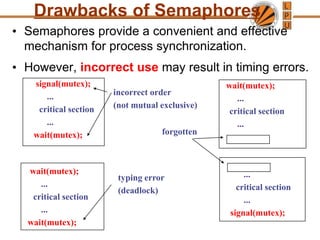 • Semaphores provide a convenient and effective
mechanism for process synchronization.
• However, incorrect use may result in timing errors.
...
critical section
...
signal(mutex);
Drawbacks of Semaphores
signal(mutex);
...
critical section
...
wait(mutex);
wait(mutex);
...
critical section
...
wait(mutex);
wait(mutex);
...
critical section
...
incorrect order
(not mutual exclusive)
typing error
(deadlock)
forgotten
 