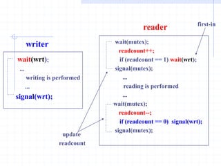 wait(mutex);
readcount++;
if (readcount == 1) wait(wrt);
signal(mutex);
...
reading is performed
...
wait(mutex);
readcount--;
if (readcount == 0) signal(wrt);
signal(mutex);
wait(wrt);
...
writing is performed
...
signal(wrt);
writer
reader
update
readcount
first-in
 