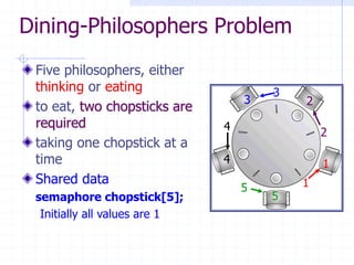 Dining-Philosophers Problem
Five philosophers, either
thinking or eating
to eat, two chopsticks are
required
taking one chopstick at a
time
Shared data
semaphore chopstick[5];
Initially all values are 1
1
1
2
5
5
2
3
3
4
4
 