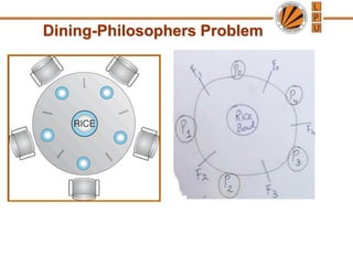 Dining-Philosophers Problem
 