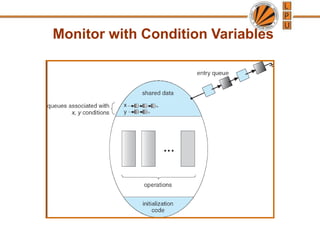 Monitor with Condition Variables
 