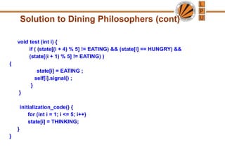 Solution to Dining Philosophers (cont)
void test (int i) {
if ( (state[(i + 4) % 5] != EATING) && (state[i] == HUNGRY) &&
(state[(i + 1) % 5] != EATING) )
{
state[i] = EATING ;
self[i].signal() ;
}
}
initialization_code() {
for (int i = 1; i <= 5; i++)
state[i] = THINKING;
}
}
 