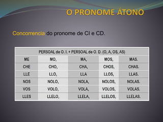 Concorrencia do pronome de CI e CD.
 