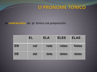 As contraccións do pr. tónico coa preposición:
EL ELA ELES ELAS
EN nel nela neles Nelas
DE del dela deles delas
 