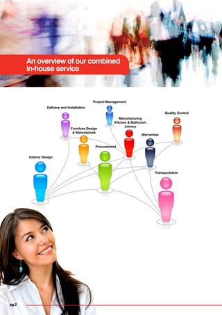 One Stop Project Solutions | PDF
