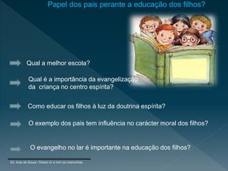 Papel dos pais perante a educação dos filhos?
Qual a melhor escola?
Qual é a importância da evangelização
da criança no centro espírita?
Como educar os filhos à luz da doutrina espírita?
O exemplo dos pais tem influência no carácter moral dos filhos?
O evangelho no lar é importante na educação dos filhos?
Ed. Auta de Souza / Deixai vir a mim as criancinhas
 