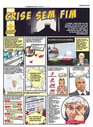 LOGO NO INÍCIO DO anO um
escândalo envolvendo
frigoríficos. A polícia federal
deflagrou a operação Carne
Fraca EM MARÇO para
desarticular uma rede formada
por inspetores sanitários e
frigoríficos para vender carne
e outros alimentos adulterados.
A NOTÍCIA levou vários países a
cancelar temporariamente a
importação do produto e
gerou uma crise no setor.
O agronegócio não
pode ser
desvalorizado por
'pequeno núcleo'
No litoral do Rio, uma tragédia:
Um avião cai com 4
pesSoas a bordo em
Paraty, Rio de
Janeiro. O ministro
Teori Zavascki do
Supremo Tribunal
Federal, que era
relator da Lava Jato
na Corte, foi uma
das vítimas.
19 de janeiro
No mundo corporativo, uma
imagem impensável anos atrás:
o homem que já foi considerado
o mais rico do Brasil vai parar
atrás das grades e aparece com
o cabelo raspado.
Eike Batista foi preso no fim de janeiro na Operação Eficiência,
um desdobramento da Lava Jato. Meses depois, foi solto.
enquanto isSo
em brasília...
A instabilidade
política não
deu trégua!
O presidente Michel
Temer também esteve
no olho do furação.
No dia 17 de maio foi divulgado
um diálogo entre temer e o
empresário Joesley Batista:
Tô de bem com Eduardo.
Muito bem.
...e...
Tem que manter isSo, viu?
Todo mês....
O Eduardo também, né?
Também.
joesley:
TEMER:
joesley:
joesley:
joesley:
TEMER:
TEMER:
Foi o estopim de
mais uma grave
crise política!
A conversa foi
gravada por Joesley,
um dos
proprietários do
frigorífico JBS, no
palácio do Jaburu.
Para os
procuradores, o
áudio mostrou que
Temer tentou
comprar o silêncio
do ex-deputado
Eduardo Cunha. EsSa
e outras acusações
levaram o Ministério
Público Federal
denunciar o
presidente por
corRupção e depois
por obstrução à
Justiça e
organização
criminosa.
janot denunciou temer ao stf por
corRupção pasSiva em 26 de junho
O Brasil VIVEU mais um ano
intenso na política com as
investigações da Lava Jato.
No olho do furação, o
presidente Michel Temer.
Na economia, uma leve
recuperação.
OS
QUADROS
DE
o ministro fachin, do stf,
autorizou a investigação de
dezenas de políticos
3
8
24
39
governadores
ministros
deputados
senadores
6 | CORREIO DO POVO +DOMINGO | 31/12/2017
 