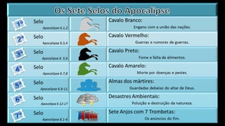 Os Quatro Cavaleiros do Apocalipse
