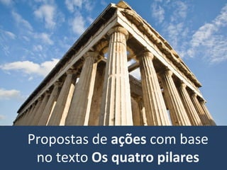 Os quatro pilares da educação RELATÓRIO DELORS Propostas de  ações  com base no texto  Os quatro pilares 