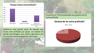Escola Secundária da Sertã: Marlene Silva, Nélia Nunes, Paula
Elias (alunos) 11º C Ilda Bicacro (professora)
Verifica-se uma grande parte de pessoas que
iniciou esta profissão por gosto, no entanto há
grande percentagem que pratica agricultura por
se encontrar desempregado de outro setor.
Encontrou-se 75% da população que gostaria de ter
outra profissão.
 