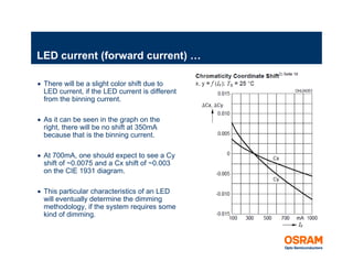Transfer Function Led Electrical Characteristics of LEDs: LED Fundamentals | PDF