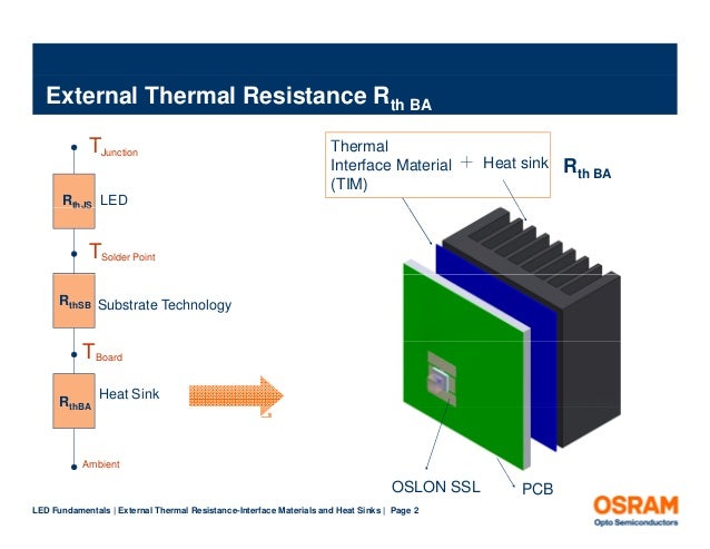 External Thermal Resistance Interface Materials And Heat