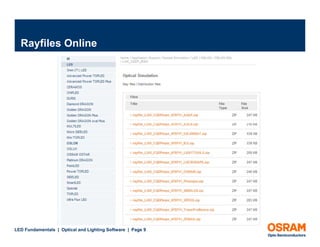 Optical and Lighting Software: LED Fundamentals | PDF