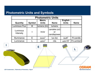 Radiometry and Photometry: LED Fundamentals | PDF | Physics | Science