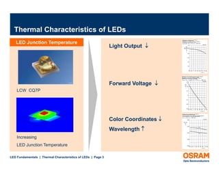 Thermal Characteristics of LEDs: LED Fundamentals | PDF