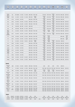 R
                  Ano                                                                                                                                                      STOP           R           AAA-4499




    Modelo        Ano        Farol Baixo     Farol Alto    Farol Neblina   Lanterna Dianteira   Pisca Dianteiro   Pisca Lateral   Lanterna Traseira    Pisca Traseiro   Luz de Freio      Ré          Placa         Teto




  Accord                                                                                                                                                                P21W/5-
                 98>       D2S- 66040      H1- 64150      H1- 64150        W5W- 2825 P21W- 7506                         -         W5- 2825            P21W- 7506                       P21W- 7506 W5W- 2825      C5W- 6413
  Type-R                                                                                                                                                                 7528
  Accord/                                                                                        PY21W-                            P21W/5-                              P21W/5-
                 92-98     H1- 64150       H1- 64150      H1- 64150        W5W- 2825                                    -                             P21W- 7506                       P21W- 7506 W5W- 2825      C5W- 6413
   Coupé                                                                                          7507A                             7528                                 7528
                                                                                                                                   P21W/5-                              P21W/5-
    Civic        91-00     H4- 64193       H4- 64193            -          W5W- 2825 P21W- 7506                         -                             P21W- 7506                       P21W- 7506   R5W- 5007         -
                                                                                                                                    7528                                 7528
                                                                                                                                   P21W/5-                              P21W/5-
    Civic        93-95     H4- 64193       H4- 64193      H3- 64151        W5W- 2825 P21W- 7506                         -                             P21W- 7506                       P21W- 7506 W5W- 2825      C5W- 6413
                                                                                                                                    7528                                 7528
                                                                                                                                   P21W/5-                              P21W/5-
    Civic        95-03     H4- 64193       H4- 64193      H3- 64151        W5W- 2825 P21W- 7506                         -                             P21W- 7506                       P21W- 7506 W5W- 2825      C5W- 6413
                                                                                                                                    7528                                 7528
                                                                                                                                   P21W/5-                              P21W/5-
    Civic        04>       HB4- 9006       HB3- 9005      H3- 64151        W5W- 2825                   -                -                             P21W- 7506                       P21W- 7506 W5W- 2825      C5W- 6413
                                                                                                                                    7528                                 7528
                                                                                                                                   P21W/5-                              P21W/5-
    Civic        06>       HB4- 9006       HB3- 9005      H11- 64211       W5W- 2825                   -                -                             P21W- 7506                       P21W- 7506 W5W- 2825      C5W- 6413
                                                                                                                                    7528                                 7528
   Civic 4                                                                                                                         P21W/5-              PY21W-          P21W/5-
                 97>       H4- 64193       H4- 64193      H3- 64151        W5W- 2825 P21W- 7506                         -                                                              P21W- 7506 W5W- 2825      C5W- 6413
   Portas                                                                                                                           7528                 7507A           7528
  Civic 4
                                                                                                                                   P21W/5-                              P21W/5-
  Portas/        95-01     H4- 64193       H4- 64193      H3- 64151        W5W- 2825 P21W- 7506                         -                             P21W- 7506                       P21W- 7506 W5W- 2825      C5W- 6413
                                                                                                                                    7528                                 7528
 Aerodeck
                                                                                                                                   P21W/5-              PY21W-                                                    C10W-
    Cr-V         97-99     H4- 64193       H4- 64193      H3- 64151        W5W- 2825 P21W- 7506                         -                                                     -               -     W5W- 2825
                                                                                                                                    7528                 7507A                                                     6411
                                                                                                                                   P21W/5-              PY21W-                                                    C10W-
    Cr-X         96-97     H4- 64193       H4- 64193      H3- 64151        W5W- 2825 P21W- 7506                         -                                                     -               -     W5W- 2825
                                                                                                                                    7528                 7507A                                                     6411
                                                                                                 PY21W-                            P21W/5-              PY21W-          P21W/5-
     Fit         03>       H4- 64193       H4- 64193      H3-64151         W5W- 2825                                    -                                                              P21W- 7506   C5W-6418          -
                                                                                                  7507A                             7528                 7507A           7528
                                                                                                                                   P21W/5-                              P21W/5-
    Hr-V         99-00     H7- 64210       H1- 64150             -         W5W- 2825 P21W- 7506                         -                             P21W- 7506                       P21W- 7506 W5W- 2825      C5W- 6413
                                                                                                                                    7528                                 7528
                                                                                                                                   P21W/5-                              P21W/5-
  Legend         87-91     H4- 64193       H1- 64150             -         W5W- 2825 P21W- 7506                         -                             P21W- 7506                       P21W- 7506 W5W- 2825      C5W- 6413
                                                                                                                                    7528                                 7528
                                                                                                                                   P21W/5-                              P21W/5-
  Legend         91>       H4- 64193       H4- 64193             -         W5W- 2825 P21W- 7506                         -                             P21W- 7506                       P21W- 7506 W5W- 2825      C5W- 6413
                                                                                                                                    7528                                 7528
  Legend                                                                                                                           P21W/5-                              P21W/5-
                 87-91     H4- 64193       H4- 64193             -         W5W- 2825 P21W- 7506                         -                             P21W- 7506                       P21W- 7506 W5W- 2825      C5W- 6413
  Coupé                                                                                                                             7528                                 7528
  Legend                                                                                                                           P21W/5-                              P21W/5-
                 91>       H4- 64193       H4- 64193             -         W5W- 2825 P21W- 7506                         -                             P21W- 7506                       P21W- 7506 W5W- 2825      C5W- 6413
  Coupé                                                                                                                             7528                                 7528
                                                                                                                                   P21W/5-                              P21W/5-
    Logo         99-00     H4- 64193       H4- 64193             -         W5W- 2825 P21W- 7506                         -                             P21W- 7506                       P21W- 7506 W5W- 2825      C5W- 6413
                                                                                                                                    7528                                 7528
                                                                                                                                   P21W/5-                              P21W/5-
  Prelude        78-96     H4- 64193       H4- 64193      H3- 64151        W5W- 2825 P21W- 7506                         -                             P21W- 7506                       P21W- 7506 W5W- 2825      C5W- 6413
                                                                                                                                    7528                                 7528
                                                                                                                                   P21W/5-                              P21W/5-
  Prelude        97-99     H7- 64210       H7- 64210      H3- 64151        W5W- 2825 P21W- 7506                         -                             P21W- 7506                       P21W- 7506 W5W- 2825      C5W- 6413
                                                                                                                                    7528                                 7528



Hyndai
 Azera GLS
                 2008      H7- 64210       H7- 64210      H8-64212         W5W- 2825            P21W-7506               -            LEDS-               LEDS-            LEDS-          P21W-      C5W-6418          -
   3.3 V6
 Elantra 1.8
                 11>       H7- 64210       H4- 64193      H1- 64151        W5W- 2825 P21W- 7506                         -         P21W- 7506 P21W- 7506 P21W- 7506 P21W- 7506                       C5W-6418     C5W- 6413
    16V
                                                                                                 PY21W-                            P21W/5-             PY21W-           P21W/5-
   H100          2004      H4- 64193       H4- 64210      H27/2- 881       W5W- 2825                                    -                                                              P21W- 7506   R5W- 5007         -
                                                                                                  7507A                             7528                7507A            7528
i30 GLS 2.0
                 10>       H7- 64210       H7- 64210      H27/2- 881       W5W- 2825 P21W- 7506                         -         P21W- 7506 P21W- 7506 P21W- 7506 P21W- 7506                       C5W-6418     C5W- 6413
    16V
I30 CW GLS
                 10>       H7- 64210       H7- 64210      H27/2- 881       W5W- 2825 P21W- 7507                         -         P21W- 7506 P21W- 7506 P21W- 7506 P21W- 7507                       C5W-6418     C5W- 6413
  2.0 16V
 iX35 2.0
 2WD 16V         2011      H7- 64210       H7- 64210      H27/2- 881       W5W- 2825            P21W-7507               -         P21W- 7506 P21W- 7506 P21W- 7506 P21W- 7506                       C5W-6418     C5W- 6413
   4x2
  iX35 2.0
  4wd 16V        2011      H7- 64210       H7- 64210      H27/2- 881       W5W- 2825            P21W-7507               -         P21W- 7506 P21W- 7506 P21W- 7506 P21W- 7506                       C5W-6418     C5W- 6413
    4x4
Santa Fé 3.5
                 06>       H7- 64210       H7- 64210      H27/2- 881       W5W- 2825            P21W-7507               -         P21W- 7506 P21W- 7506 P21W- 7506 P21W- 7506                       C5W-6418     C5W- 6413
  V6 4x4
 Sonata 2.4
                 93-98     D1S- 66042 D1R- 66154          H27/2- 881       W5W- 2825            P21W-7507               -         P21W- 7506 P21W- 7506 P21W- 7506 P21W- 7506                       C5W-6418     C5W- 6413
    16V
Veloster 1.6     11>       H4- 64193       H4- 64193      H27/2- 881       W5W- 2825 P21W- 7506                         -         P21W- 7506 P21W- 7506 P21W- 7506 P21W- 7506                       C5W-6418     C5W- 6413
  Veracruz      2007>      D1S- 66042      H4- 64193      H27/2- 881       W5W- 2825            P21W-7507               -         P21W- 7506 P21W- 7506 P21W- 7506 P21W- 7506                       C5W-6418     C5W- 6413
  Tucson                   H4- 64193       H4- 64193      H27/2- 881       W5W- 2825            P21W-7507               -         P21W- 7506 P21W- 7506 P21W- 7506 P21W- 7506                       C5W-6418     C5W- 6413



Jaguar
   Xf 3.0      2009/2011   D1S- 66042      D1R-66154      H1-64150             LEDs-              LEDs-                 -            LEDs-               LEDs-            LEDs-          LEDs-        LEDs-        LEDs-
  Xf 3.0 V6    2011/2012   D1S- 66042 D2S- 66040          H1- 64150        W5W- 2825 P21W- 7506                         -         R5W- 5007           P21W- 7506 P21W- 7506 P21W- 7506 W5W- 2825                 W5W- 6418
  Xf 5.0 V8     2011>      D1S- 66042      D1R-66154      H1-64150             LEDs-              LEDs-            LEDs-             LEDs-               LEDs-            LEDs-          LEDs-        LEDs-        LEDs-
 