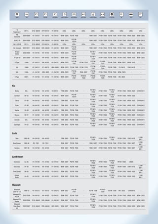 R
                  Ano                                                                                                                                                         STOP           R           AAA-4499




      Modelo      Ano        Farol Baixo     Farol Alto    Farol Neblina   Lanterna Dianteira    Pisca Dianteiro    Pisca Lateral   Lanterna Traseira    Pisca Traseiro    Luz de Freio      Ré          Placa         Teto




     Xj
                2011>      D1S- 66042      D1R-66154      H1-64150             LEDs-               LEDs-             LEDs-             LEDs-               LEDs-             LEDs-          LEDs-        LEDs-        LEDs-
 Supersport
    Xj8
               2004/2009   H7- 64210       H7- 64210      H3- 64151        W5W- 2825 P21W- 7506                           -         R5W- 5007           P21W- 7506 P21W- 7506 P21W- 7506 W5W- 2825                  W5W- 2825
 Executive
                                                                                                  PY21W-
  Xjr 4.2 V8   2004/2009   D1S- 66042 D2R- 66050          H1- 64150        W5W- 2825                                      -         R5W- 5007           P21W- 7506 P21W- 7506 P21W- 7506 W5W- 2825                  W5W- 6418
                                                                                                   7507A
 Xk-R 5.0 V8    2011>      D1S- 66042      D1R-66154      H1-64150             LEDs-               LEDs-             LEDs-             LEDs-               LEDs-             LEDs-          LEDs-        LEDs-        LEDs-
                                                                                                  PY21W-
 Xkr Convers   2007/2011   D1S- 66042 D2S- 66040          H1- 64150        W5W- 2825                                      -         R5W- 5007           P21W- 7506 P21W- 7506 P21W- 7506 W5W- 2825                  W5W- 6418
                                                                                                   7507A
   X-Type                                                                                         PY21W-                             P21W/4-
               2005/2009   H4- 64193       H4- 64193      H3- 64151        W5W- 2825                                      -                             P21W- 7506 P21W- 7506 P21W- 7506 W5W- 2825                  W5W- 2825
   Estate                                                                                          7507A                              7225
                                                                                                  PY21W-                             P21W/4-
 X-Type Se     2001/2009   H7- 64210       H4- 64193      H3- 64151        W5W- 2825                                      -                             P21W- 7506 P21W- 7506 P21W- 7506 W5W- 2825                  W5W- 2825
                                                                                                   7507A                              7225
                                                                                                  PY21W-                              PY21W-             P21W/4-
   S-Type       1999»      H7- 64210       H4- 64193      H3- 64151        W5W- 2825                               P21W- 7528                                             P21W- 7506 W5W- 2825         W5W- 2825         -
                                                                                                   7507                                7507               7225
                                                                                                                                      PY21W-             P21W/5-
      Xjb       1996»      H7- 64210       H7- 64210      HB4- 9006        W5W- 2825 P21W- 7506 P21W- 7528                                                                P21W- 7506       C5- 6418    C5W- 6418         -
                                                                                                                                       7507               7528
                                                                                                  PY21W-                              PY21W-
      Xk8       1996»      H1- 64150       HB3- 9005      H1- 64150        W5W- 2825                               R5W- 5007                            P21W- 7506 P21W- 7506 W5W- 2825                     -            -
                                                                                                   7507                                7507
                                                                                                  PY21W-            P21W/5-           PY21W-             P21W/5-
   X-Type       2001»      H1- 64150       H1- 64150      H1- 64150        W5W- 2825                                                                                      P21W- 7506       W5- 2825         -            -
                                                                                                   7507              7528              7507               7528



Kia
                                                                                                                                     P21W/5-                               P21W/5-
   Besta         96>       H4- 64193       H4- 64193      H3-64151         T4W-3893             P21W- 7506                -                             P21W- 7506                        P21W- 7506 W5W- 2825      C10W-6411
                                                                                                                                      7528                                  7528
                                                                                                  PY21W-                             P21W/5-                               P21W/5-
  Carnival       99-02     H4- 64193       H4- 64193      H3- 64151        W5W- 2825                                      -                             P21W- 7506                        P21W- 7506 W5W- 2825           -
                                                                                                   7507A                              7528                                  7528
                                                                                                                                     P21W/5-                               P21W/5-
   Clarus        97-98     H4- 64193       H4- 64193      H3- 64151        T4W-3893             P21W- 7506                -                             P21W- 7506                        P21W- 7506 W5W- 2825      C10W-6411
                                                                                                                                      7528                                  7528
                                                                                                                                     P21W/5-                               P21W/5-
      Pride      97-99     H4- 64193       H4- 64193      H3- 64151        T4W- 3893            P21W- 7506                -                             P21W- 7506                        P21W- 7506 W5W- 2825      C10W-6411
                                                                                                                                      7528                                  7528
                                                                                                                                     P21W/5-                               P21W/5-
   Sephia        95-99     H4- 64193       H4- 64193      H3- 64151        T4W- 3893            P21W- 7506                -                             P21W- 7506                        P21W- 7506 W5W- 2825      C10W-6411
                                                                                                                                      7528                                  7528
                                                                                                                                     P21W/5-                               P21W/5-
   Shuma         98-01     H1- 64150       H1- 64150      H3- 64151        T4W- 3893            P21W- 7506                -                             P21W- 7506                        P21W- 7506 W5W- 2825      C10W-6411
                                                                                                                                      7528                                  7528
                                                                                                                                     P21W/5-                               P21W/5-
  Sorento        04>       H4- 64193       H4- 64193      H3- 64151        T4W- 3893            P21W- 7506                -                             P21W- 7506                        P21W- 7506 W5W- 2825      C10W-6411
                                                                                                                                      7528                                  7528
                                                                                                                                     P21W/5-                               P21W/5-
  Sportage       94-02     H4- 64193       H4- 64193      H3- 64151        T4W- 3893            P21W- 7506                -                             P21W- 7506                        P21W- 7506 W5W- 2825      C10W-6411
                                                                                                                                      7528                                  7528



Lada
                                                                                                                                     P21W/5-                               P21W/5-                                   C10W-
      Niva     1980-98     H4- 64193       H4- 64193            -          T4W- 3893            P21W- 7506                -                             P21W- 7506                        P21W- 7506   C5W- 6418
                                                                                                                                      7528                                  7528                                      6411
                                                                                                                                                                                                                     C10W-
Niva Cossac    1980-98      R2- 7951       R2- 7951             -          R5W- 5007            P21W- 7506                -         R5W- 5007           P21W- 7506 P21W- 7506 P21W- 7506               R5W- 5007
                                                                                                                                                                                                                      6411
                                                                                                                                                                                                                     C10W-
  Samara       1987-98     H4- 64193       H4- 64193            -          R5W- 5007            P21W- 7506                -         R5W- 5007           P21W- 7506 P21W- 7506 P21W- 7506               R5W- 5007
                                                                                                                                                                                                                      6411



Land Rover
                                                                                                                                     P21W/5-                               P21W/5-
  Defender       83-96     H4- 64193       H4- 64193      H3- 64151        R5W- 5007            P21W- 7506                -                             P21W- 7506                        P21W- 7506    12929-           -
                                                                                                                                      7528                                  7528
                                                                                                                                     P21W/5-                               P21W/5-                                   C10W-
 Discovery       94-00     H4- 64193       H4- 64193      H1- 64150        W5W- 2825 P21W- 7506                           -                             P21W- 7506                        P21W- 7506   C5W- 6413
                                                                                                                                      7528                                  7528                                      6411
                                                                                                                                     P21W/5-                               P21W/5-                                   C10W-
Free Lander      98-00     H4- 64193       H4- 64193      H3- 64151        R5W- 5007            P21W- 7506                -                             P21W- 7506                        P21W- 7506 W5W- 2825
                                                                                                                                      7528                                  7528                                      6411
  Ranger                                                                                                                             P21W/5-                               P21W/5-                                   C10W-
                 94-00     H4- 64193       H4- 64193      H3- 64151        R5W- 5007            P21W- 7506                -                             P21W- 7506                        P21W- 7506 W5W- 2825
   Rover                                                                                                                              7528                                  7528                                      6411



Maserati
 Maserati                                                                                         PY21W-                                                 P21W/5-
               1998-02     H7- 64210       H7- 64210      H7- 64210        R5W- 5007                                      -         P21W- 7506                            P21W- 7506       W5- 2825    C5W-6418          -
3200 Gt 3,2                                                                                        7507                                                   7528
Maserati Cc                                                                                                                          P21W/5-
               2002/2006   H4- 64193       H4- 64193      H3- 64151        R5W- 5007            P21W- 7506                -                             P21W- 7506 P21W- 7506 P21W- 7506 W5W- 2825                  W5W- 2825
  4.2 V8                                                                                                                              7528
Maserati Cc                                                                                                                          P21W/5-
               2002/2006   D1S- 66042 D2S- 66040          H1- 64150        R5W- 5007            P21W- 7506                -                             P21W- 7506 P21W- 7506 P21W- 7506 W5W- 2825                  W5W- 2825
 Spyder                                                                                                                               7528
  Maserati
                                                                                                                                     P21W/5-
 Gran Sport    2005/2007   D1S- 66042 D2S- 66040          HB3- 9005        R5W- 5007            P21W- 7506                -                             P21W- 7506 P21W- 7506 P21W- 7506 W5W- 2825                  W5W- 2825
                                                                                                                                      7528
    4.2
 
