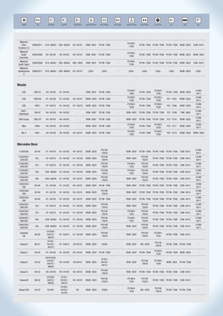 R
                  Ano                                                                                                                                                       STOP           R           AAA-4499




    Modelo        Ano        Farol Baixo    Farol Alto    Farol Neblina   Lanterna Dianteira    Pisca Dianteiro   Pisca Lateral   Lanterna Traseira    Pisca Traseiro    Luz de Freio      Ré           Placa        Teto




 Maserati
                                                                                                                                   P21W/5-
    Gran       2008/2011   D1S- 66042 D2S- 66040         H3- 64151        R5W- 5007            P21W- 7506              -                              P21W- 7506 P21W- 7506 P21W- 7506 W5W- 2825                  C5W- 6413
                                                                                                                                    7528
Turismo 4.2
 Maserati
                                                                                                                                   P21W/5-
  Quatt.       2004/2008   H4- 64193       H4- 64193     H3- 64151        R5W- 5007            P21W- 7506              -                              P21W- 7506 P21W- 7506 P21W- 7506 W5W- 2825                  W5W- 2825
                                                                                                                                    7528
 Executive
 Maserati                                                                                                                          P21W/5-
               2004/2008   D1S- 66042 D2S- 66040         HB3- 9005        R5W- 5007            P21W- 7506              -                              P21W- 7506 P21W- 7506 P21W- 7506 W5W- 2825                  C5W- 6413
Quatt. Sport                                                                                                                        7528
 Maserati
Quattroporte   2009/2011   D1S- 66042 D2S- 66040         H3- 64151            LEDs-               LEDs-                -             LEDs-               LEDs-             LEDs-          LEDs-      W5W- 2825      LEDs-
     S



Mazda
                                                                                                                                   P21W/5-                               P21W/5-                                   C10W-
    626         1987·91    H4- 64193       H1- 64150           -          R5W- 5007            P21W- 7506               -                             P21W- 7506                        P21W- 7506 W5W- 2825
                                                                                                                                    7528                                  7528                                      6411
                                                                                                                                   P21W/5-                               P21W/5-                                   C10W-
    626         1992·96    H1- 64150       H1- 64150     H3- 64151        W5W- 2825 P21W- 7506                          -                             P21W- 7506                        P21- 7507    W5W- 2825
                                                                                                                                    7528                                  7528                                      6411
                                                                                                                                   P21W/5-                               P21W/5-                                   C10W-
    626          1997»     H7- 64210       H1- 64150     H7- 64210        W5W- 2825 P21W- 7506                          -                             P21W- 7506                        P21- 7508    W5W- 2825
                                                                                                                                    7528                                  7528                                      6411
   6261-                                                                                                                                                                                                           C10W-
                198-87     H4- 64193       H4- 64193           -          R5W- 5007            P21W- 7506               -         R5W- 5007           P21W- 7506 P21W- 7506             P21- 7509    T4W- 3893
 Hatchback                                                                                                                                                                                                          6411
                                                                                                                                                                                                                   C10W-
 B26 Coupe      1982-87    H4- 64193       H4- 64193           -          R5W- 5007            P21W- 7506               -         R5W- 5007           P21W- 7506 P21W- 7506             P21- 7510    W5W- 2825
                                                                                                                                                                                                                    6411
                                                                                                                                   P21W/5-                               P21W/5-                                   C10W-
    Mpv          1994»     H4- 64193       H4- 64193           -          W5W- 2825 P21W- 7506                          -                             P21W- 7506                        P21- 7511    W5W- 2825
                                                                                                                                    7528                                  7528                                      6411
                                                                                                                                   P21W/5-                               P21W/5-
   Mx-3          1991»     H4- 64193       H4- 64193     H3- 64151        W5W- 2825 P21W- 7506                          -                             P21W- 7506                        P27- 7512    W5W- 2825    W5W- 2825
                                                                                                                                    7528                                  7528



Mercedes Benz
                                                                                                 PY21W-                                                                                                            C10W-
 C180/200        93-94     H1- 64150       H1- 64150     H3- 64151        W5W- 2825                                     -         R5W- 5007           P21W- 7506 P21W- 7506 P21W- 7506               C5W- 6413
                                                                                                  7507A                                                                                                             6411
 C180/200 /                                                                                      PY21W-                                                PY21W-                                                      C10W-
                 95>       H7- 64210       H1- 64150     H1- 64150        W5W- 2825                                     -         R5W- 5007                             P21W- 7506 P21W- 7506        C5W- 6413
  220/230                                                                                         7507A                                                 7507A                                                       6411
 C180/200 /                                                                                      PY21W-                            P21W/4-             PY21W-                                                      C10W-
                 97>       H7- 64210       H1- 64150     H1- 64150        W5W- 2825                                     -                                               P21W- 7506 P21W- 7506        C5W- 6413
  220/230                                                                                         7507A                             7225                7507A                                                       6411
 C180/200 /                                                                                      PY21W-                            P21W/4-             PY21W-                                                      C10W-
                 98>       D2S- 66040      H1- 64150     H1- 64150        W5W- 2825                                     -                                               P21W- 7506 P21W- 7506        C5W- 6413
  220/230                                                                                         7507A                             7225                7507A                                                       6411
 C180/200 /                                                                                      PY21W-                                                PY21W-                                                      C10W-
                 98>       D2S- 66040      H1- 64150     H3- 64151        W5W- 2825                                     -         R5W- 5007                             P21W- 7506 P21W- 7506        C5W- 6413
  220/230                                                                                         7507A                                                 7507A                                                       6411
 C220/250/                                                                                                                                                                                                         C10W-
                 93-94     H1- 64150       H1- 64150     H3- 64151        W5W- 2825 P21W- 7506                          -         R5W- 5007           P21W- 7506 P21W- 7506 P21W- 7506               C5W- 6413
    280                                                                                                                                                                                                             6411
 C220/250/                                                                                       PY21W-                                                                                                            C10W-
                 93-94     H1- 64150       H1- 64150     H3- 64151        W5W- 2825                                     -         R5W- 5007           P21W- 7506 P21W- 7506 P21W- 7506               C5W- 6413
    280                                                                                           7507A                                                                                                             6411
 C220/250/                                                                                                                                                                                                         C10W-
                 93-94     H1- 64150       H1- 64150     H3- 64151        W5W- 2825 P21W- 7506                          -         R5W- 5007           P21W- 7506 P21W- 7506 P21W- 7506               C5W- 6413
    280                                                                                                                                                                                                             6411
 C240/250 /                                                                                      PY21W-                                                PY21W-                                                      C10W-
                 95>       H7- 64210       H1- 64150     H1- 64150        W5W- 2825                                     -         R5W- 5007                             P21W- 7506 P21W- 7506        C5W- 6413
  280/320                                                                                         7507A                                                 7507A                                                       6411
 C240/250 /                                                                                      PY21W-                            P21W/4-             PY21W-                                                      C10W-
                 97>       H7- 64210       H1- 64150     H1- 64150        W5W- 2825                                     -                                               P21W- 7506 P21W- 7506        C5W- 6413
  280/320                                                                                         7507A                             7225                7507A                                                       6411
 C240/250 /                                                                                      PY21W-                            P21W/4-             PY21W-                                                      C10W-
                 98>       D2R- 66050      H1- 64150     H1- 64150        W5W- 2825                                     -                                               P21W- 7506 P21W- 7506        C5W- 6413
  280/320                                                                                         7507A                             7225                7507A                                                       6411
 C240/250 /                                                                                      PY21W-                                                PY21W-                                                      C10W-
                 98>       D2R- 66050      H1- 64150     H1- 64150        W5W- 2825                                     -         R5W- 5007                             P21W- 7506 P21W- 7506        C5W- 6413
  280/320                                                                                         7507A                                                 7507A                                                       6411
                            H7/D2R-
  Cabriolet                                                                                      PY21W-                                                PY21W-            P21W/4-
                 98-00      64210 /        H7- 64210     H1- 64150        W5W- 2825                                     -         R5W- 5007                                             P21W- 7506   C5W- 6413         -
    Clk                                                                                           7507A                                                 7507A             7225
                             66250
                            H1/H7-
                                                                                                                                                                         PY21W-
  Classe A       98-01      64150 /        H7- 64210     H3-64151         W5W- 2825              12036-                 -         R5W- 5007            W5- 2825                         P21W- 7506 P21W- 7506          -
                                                                                                                                                                          7507A
                             64210
                                                                                                                                                                         P21W/5-
  Classe C       94-02     H1- 64150       H1- 64150     H3- 64151        W5W- 2825 P21W- 7506                          -         R5W- 5007           P21W- 7506                        P21W- 7506 W5W- 2825           -
                                                                                                                                                                          7528
                           H4/H7/D2S-
                                                                                                 H1/H3-
                             64193 /                                                                                                                    PY21W-           P21W/5-
  Classe E       94-02                     H4- 64193     H3-64151         W5W- 2825              64150 /                -         R5W- 5007                                             W5W- 2825 P21W- 7506           -
                             64210 /                                                                                                                     7507A            7528
                                                                                                  64151
                              66040
                                                                                                 PY21W-
  Classe G       94-02     H4- 64193       H4- 64193     H3- 64151        W5W- 2825                                     -         R5W- 5007           P21W- 7506 P21W- 7506 P21W- 7506               C5W- 6413         -
                                                                                                  7507A
                            H7/D2S-         H1/H7-
                                                                                                 PY21W-                            P21W/4-              PY21W-
  Classe M       98-02      64210 /         64150 /      H3- 64151        W5W- 2825                                     -                                               P21W- 7506 P21W- 7506        C5W- 6413         -
                                                                                                  7507A                             7225                 7507A
                             66250           64210
                                            H1/H4/-
                                                                                                                                   P21W/4-                               PY21W-
 Classe S/Sl     94-02      H1/H4/-         64150 /          H3-          W5W- 2825              12929-                 -                              W5- 2825                         P21W- 7506 P21W- 7506          -
                                                                                                                                    7225                                  7507A
                                             64193
 
