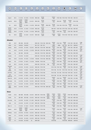 R
                 Ano                                                                                                                                                      STOP           R            AAA-4499




    Modelo       Ano      Farol Baixo    Farol Alto    Farol Neblina   Lanterna Dianteira    Pisca Dianteiro    Pisca Lateral   Lanterna Traseira    Pisca Traseiro    Luz de Freio      Ré           Placa       Teto




                                                                                              PY21W-                             P21W/4-
  Classe V      96-01   H1- 64150       H4- 64193     H4- 64193        W5W- 2825                                      -                             P21W- 7506 P21W- 7506 P21W- 7506               C5W- 6413        -
                                                                                               7507A                              7225
                        H7/D2R-         H7/D2S-
                                                                                              PY21W-                             P21W/4-                               PY21W-          P21W/4-
 Coupe Clk      98-00   64210 /         64210 /       H3- 64151        W5W- 2825                                      -                             R5W- 5007                                      P21W- 7506       -
                                                                                               7507A                              7225                                  7507A           7225
                         66050           66250
                        H7/D2S-
                                                                                              PY21W-                              PY21W-                                               P21W/4-
     Slk        98-00   64210 /         H7- 64210     H1- 64150        W5W- 2825                               W5W- 2825                            P21W- 7506 P21W- 7506                          P21W- 7506       -
                                                                                               7507A                               7507A                                                7225
                         66250
  Sprinter                                                                                    PY21W-
                95-00   H1- 64150       H1- 64150     H1- 64150        W5W- 2825                                      -         R5W- 5007           P21W- 7506 P21W- 7506 P21W- 7506               R5W- 5007        -
  Pick-Up                                                                                      7507A
  Sprinter                                                                                    PY21W-                             P21W/5-                               P21W/5-
                95-00   H1- 64150       H1- 64150     H1- 64150        W5W- 2825                                      -                             P21W- 7506                        P21W- 7506   R5W- 5007        -
  Van/Bus                                                                                      7507A                              7528                                  7528
                         H1/H4-
                                                                                              PY21W-                             P21W/5-             PY21W-
     Vito       96-00    64150 /        H4- 64193     H3- 64151        W5W- 2825                                      -                                               P21W- 7506 P21W- 7506        C5W- 6413        -
                                                                                               7507A                              7528                7507A
                          64193



Mitsubishi
                                                                                                                                 P21W/5-                               P21W/5-                                   C10W-
    3000        95-97   HB4- 9006       HB3- 9005           -          W5W- 2825 P21W- 7506 W5W- 2825                                               P21W- 7506                        P21W- 7506   R5W- 5007
                                                                                                                                  7528                                  7528                                      6411
   Airtrek      04>     H4-64193        H4-64193            -          W21- 7515            W21- 7515                 -           16066-              16065-          W21- 7515       W21- 7515    C5W-6413         -
                                                                                                                                 P21W/5-                               P21W/5-                                   C10W-
  Carisma       96-02   H4- 64193       H4- 64193     H3- 64151        W5W- 2825 P21W- 7506 W5W- 2825                                               P21W- 7506                        P21W- 7506   R5W- 5007
                                                                                                                                  7528                                  7528                                      6411
                                                                                                                                 P21W/5-                               P21W/5-                                   C10W-
     Colt       94-00   H4- 64193       H4- 64193     H1- 64150        W5W- 2825 P21W- 7506 W5W- 2825                                               P21W- 7506                        P21W- 7506   R5W- 5007
                                                                                                                                  7528                                  7528                                      6411
                                                                                                                                 P21W/5-                               P21W/5-
   Eclipse      94>     HB3- 9005       HB3- 9005           -          W5W- 2825 P21W- 7506 W5W- 2825                                               P21W- 7506                        P21W- 7506 W5W- 2825          -
                                                                                                                                  7528                                  7528
                                                                                                                                 P21W/5-                               P21W/5-                                   C10W-
  Evolution      97     H4- 64193       H4- 64193           -          W5W- 2825 P21W- 7506 W5W- 2825                                               P21W- 7506                        P21W- 7506   R5W- 5007
                                                                                                                                  7528                                  7528                                      6411
                                                                                                                                 P21W/5-                               P21W/5-                                   C10W-
   Galant       94-96   H4- 64193       H4- 64193     H1- 64150        T4W-3893             P21W- 7506 W5W- 2825                                    P21W- 7506                        P21W- 7506 W5W- 2825
                                                                                                                                  7528                                  7528                                      6411
                                                                                                                                 P21W/5-                               P21W/5-                                   C10W-
   Galant       98>     H7- 64210       H7- 64210     H1- 64150        T4W-3893             P21W- 7506                -                             P21W- 7506                        P21W- 7506 W5W- 2825
                                                                                                                                  7528                                  7528                                      6411
                                                                                                                                 P21W/5-                               P21W/5-
    L200        96-01   H4- 64193       H4- 64193           -          W5W- 2825 P21W- 7506                       T4W-                              P21W- 7506                        P21W- 7506   R5W- 5007        -
                                                                                                                                  7528                                  7528
 L200 Gl2S                                                                                                                                                             P21W/5-                                   C10W-
                02>     H4- 64193       H4- 64193     H3- 64151        W5W- 2825 P21W- 7506                           -         P21W- 7506 P21W- 7506                                 P21W- 7506   R5W- 5007
    4X4                                                                                                                                                                 7528                                      6411
    L200                                                                                                                                                                                                         C10W-
                08>     H7-64210        H7-64210      H3- 64151        W5W- 2825 P21W- 7506                           -         P21W- 7506          P22- 7507         P21W- 7506 P21W- 7506         R6- 5008
   Savana                                                                                                                                                                                                         6411
                                                                                                                                                                                                                 C10W-
 L200 Triton    08>     H7-64210        H7-64210      H3- 64151        W5W- 2825 P21W- 7506                           -         P21W- 7506          P24- 7509         P21W- 7506 P21W- 7506         R8- 5010
                                                                                                                                                                                                                  6411
    L200                                                                                                                                                                                                         C10W-
                07>     H7- 64210       H7- 64210     H3- 64151        W5W- 2825 P21W- 7506                           -         P21W- 7506          P23- 7508         P21W- 7506 P21W- 7506         R7- 5009
 Outdoor Gls                                                                                                                                                                                                      6411
                                                                                                                                 P21W/5-                               P21W/5-                                   C10W-
 Pajero Full    94-01   H4- 64193       H4- 64193     H3- 64151        W5W- 2825 P21W- 7506                           -                             P21W- 7506                        P21W- 7506   R10- 5008
                                                                                                                                  7528                                  7528                                      6411
                                                                                                                                 P21W/5-                               P21W/5-
Pajero Sport    99>     H4- 64193       H4- 64193     H3- 64151        W5W- 2825 P21W- 7506                           -                             P21W- 7506                        P21W- 7506   R10- 5008        -
                                                                                                                                  7528                                  7528
                                                                                                                                 P21W/5-                               P21W/5-
 Pajero Tr4     03>     H4- 64193       H4- 64193     H3- 64151        W5W- 2825 P21W- 7506                           -                             P21W- 7506                        P21W- 7506   R10- 5008        -
                                                                                                                                  7528                                  7528
   Space                                                                                                                         P21W/5-                               P21W/5-                                   C10W-
                95-98   H4- 64193       H4- 64193           -          W5W- 2825 P21W- 7506 W5W- 2825                                               P21W- 7506                        P21W- 7506   R5W- 5007
   Wagon                                                                                                                          7528                                  7528                                      6411



Nissan
                                                                                                                WY5W-            P21W/5-             PY21W-            P21W/5-
   Frontier     97-02   HB4- 9006       HB4- 9006     H3- 64151        W5W- 2825 P21W- 7506                                                                                           P21W- 7506 W5W- 2825          -
                                                                                                                2827A             7528                7507A             7528
                                                                                                                WY5W-            P21W/5-             PY21W-            P21W/5-
   Frontier     02>     HB5- 9005       HB5- 9005     H3- 64151        W5W- 2825 P21W- 7506                                                                                           P21W- 7506 W5W- 2825          -
                                                                                                                2827A             7528                7507A             7528
                                                                                                                                 P21W/5-                               P21W/5-
 Gran Livinia   09>     H4- 64193       H4- 64193     H11- 64211       W5W- 2825 P21W- 7506                           -                             P21W- 7506                        P21W- 7506 W5W- 2825          -
                                                                                                                                  7528                                  7528
                                                                                                                                 P21W/5-                               P21W/5-
   Livinia      09>     H4- 64193       H4- 64193     H11- 64211       W5W- 2825 P21W- 7506                           -                             P21W- 7506                        P21W- 7506 W5W- 2825          -
                                                                                                                                  7528                                  7528
                                                                                                                                 P21W/5-                               P21W/5-
 March 1.0      11>     H7- 64210       H7- 64210     H3- 64151        W5W- 2825 P21W- 7506                           -                             P21W- 7506                        P21W- 7506 W5W- 2825          -
                                                                                                                                  7528                                  7528
                        H4/D2S-         H4/HB3-
                                                                                                                                 P21W/5-                               P21W/5-                                   C10W-
  Maxima        84-02   64193 /         64193 /       H3- 64151        W5W- 2825 P21W- 7506                           -                             P21W- 7506                        P21W- 7506   R5W- 5007
                                                                                                                                  7528                                  7528                                      6411
                         66240           9005
                                                                                                                                 P21W/5-                               P21W/5-
 Pathfinder     87-02   H4- 64193       H4- 64193     H3- 64151        W5W- 2825 P21W- 7506                           -                             P21W- 7506                        P21W- 7506 W5W- 2825          -
                                                                                                                                  7528                                  7528
                                                                                                                                 P21W/5-                               P21W/5-
   Sentra       07>     H4- 64193       H4- 64193     H3- 64151        W5W- 2825 P21W- 7506                           -                             P21W- 7506                        P21W- 7506 W5W- 2825          -
                                                                                                                                  7528                                  7528
   Sentra                                                                                                                        P21W/5-                               P21W/5-
                11>     H4- 64193       H4- 64193     H3- 64151        W5W- 2825 P21W- 7506                           -                             P21W- 7506                        P21W- 7506 W5W- 2825          -
   Unique                                                                                                                         7528                                  7528
    Tiida       07>     H4- 64193       H4- 64193         H3-          W5W- 2825                    -                 -         P21W-7506                  -          P21W-7506       W5W-2825     C5W-6418         -
 