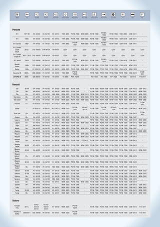 R
                  Ano                                                                                                                                                        STOP           R           AAA-4499




    Modelo         Ano       Farol Baixo     Farol Alto    Farol Neblina   Lanterna Dianteira    Pisca Dianteiro    Pisca Lateral   Lanterna Traseira   Pisca Traseiro    Luz de Freio      Ré          Placa         Teto




Porsche
                                                                                                                                                        P21W/5-
    911         1977-92    H4- 64193       H4- 64193      H3- 64151        T4W- 3893            P21W- 7506         W5W-2825         P21W- 7506                           P21W- 7506      T4W- 3893    C5W- 6411         -
                                                                                                                                                         7528
                                                                                                                                                        P21W/5-
    911          1993»     H4- 64150       H4- 64150      H3- 64151        T4W- 3893            P21W- 7506         W5W-2825         P21W- 7506                           P21W- 7506      C5W- 6418    C5W- 6411         -
                                                                                                                                                         7528
                                                                                                  PY21W-                                                P21W/5-
911 Carrera      1993»     H4- 64150       H1- 64150      H3- 64151        T4W- 3893                               W5W-2825         P21W- 7506                           P21W- 7506      C5W- 6418    C5W- 6411         -
                                                                                                   7507                                                  7528
911 Carrera
  Coupé          2012>     D1S- 66042      D1R-66154      H3-64151             LEDs-               LEDs-             LEDs-             LEDs-              LEDs-             LEDs-          LEDs-        LEDs-        LEDs-
  Black
911 Carrera
               2011 / 2012 D1S- 66042      D1R-66154      H3-64151             LEDs-               LEDs-             LEDs-             LEDs-              LEDs-             LEDs-          LEDs-        LEDs-        LEDs-
 Coupé Gts
                                                                                                  PY21W-                                                P21W/5-
 911 Xenon       1993»     D2S- 66040      H4- 64150      H3- 64151        T4W- 3893                               W5W-2825         P21W- 7506                           P21W- 7506      C5W- 6418    C5W- 6411         -
                                                                                                   7507                                                  7528
  Boxster
                 1998»     D2S- 66040      H7- 64210      H7- 64210        W5W- 2825 P21W- 7506                    R5W- 5007        P21W- 7506 P21W- 7506 P21W- 7506                     C5W- 6418    W5W- 2825         -
  Xenon
   Boxter        1996»     H7- 624210      H7- 642510     H7- 64210        W5W- 2825 P21W- 7506                    R5W- 5007        P21W- 7506 P21W- 7506 P21W- 7506                     C5W- 6418    W5W- 2825         -
                                                                                                  PY21W-                                                                                                            C10W-
Cayamne V6       2004>     D2S- 66040      H1- 64150      H3- 64151        T4W- 3893                                      -         P21W- 7528 P21W- 7506 P21W- 7528 P21W- 7506                       C5W- 6413
                                                                                                   7507A                                                                                                             6411
CAYAMNE V6       2004>     D2S-66040       H1-64150       H3-64151           T4-3893            PY21-7507A                -          P21-7528           P21-7506          P21-7528        P21-7506     C5-6413     T10-6411



Renault
    Clio         90-98     H4- 64193       H4- 64193      H1- 64150        R5W- 5007            P21W- 7506                -         P21W- 7506 P21W- 7506 P21W- 7506 P21W- 7506                       C5W- 6413    C5W- 6413
    Clio          98>      H4- 64193       H4- 64193      H1- 64150        W5W- 2825 P21W- 7506                           -         P21W- 7506 P21W- 7506 P21W- 7506 P21W- 7506                       C5W- 6413    W5W- 2825
    Clio          03>      H7- 64210       H1- 64150      HB4- 9006        W5W- 2825 P21W- 7506 W5W- 2825 P21W- 7506 P21W- 7506 P21W- 7506 P21W- 7506 W5W- 2825                                                    W5W- 2825
 Clio Sedan       03>      H4- 64193       H4- 64193      H1- 64150        W5W- 2825 P21W- 7506 W5W- 2825 P21W- 7506 P21W- 7506 P21W- 7506 P21W- 7506                                                 C5W- 6413    W5W- 2825
 Clio Sedan       98>      H4- 64193       H4- 64193      H1- 64150        W5W- 2825 P21W- 7506 W5W- 2825 P21W- 7506 P21W- 7506 P21W- 7506 P21W- 7506 W5W- 2825                                                    W5W- 2825
                                                                                                                                                                                                                    C10W-
  Fluence         11>      H7-624210       H7- 64210      H11- 64211       W5W- 2825 P21W- 7506                           -         P21W- 7506 P21W- 7506 P21W- 7506 P21W- 7506                       C5W- 6413
                                                                                                                                                                                                                     6411
                                                                                                  PY21W-            WY5W-                                PY21W-           P21W/5-
   Duster          -       H7-624210       H1-64150       H11- 64211       W5W- 2825                                                P21W- 7506                                           P21W- 7506   C5W- 6413    W5W- 2825
                                                                                                   7507             2827A                                 7507             7528
                                                                                                                                                                                                                    C10W-
 Gran Tour        05>      H7- 64210       H1- 64150      H11- 64211       W5W- 2825 P21W- 7506                           -         P21W- 7506 P21W- 7506 P21W- 7506 P21W- 7506                       C5W- 6413
                                                                                                                                                                                                                     6411
  Kangoo          98>      H4- 64193       H4- 64193      H1- 64150        W5W- 2825 P21W- 7506 W5W- 2825 P21W- 7506 P21W- 7506 P21W- 7506 P21W- 7506                                                 R5W- 5007         -
  Laguna         93-96     H1- 64150       H1- 64150      H1- 64150        W5W- 2825 P21W- 7506                           -         P21W- 7506 P21W- 7506 P21W- 7506 P21W- 7506                       C5W- 6413    W5W- 2825
  Laguna          97>      H7- 64210       H7- 64210      H1- 64150        W5W- 2825 P21W- 7506 W5W- 2825 P21W- 7506 P21W- 7506 P21W- 7506 P21W- 7506                                                 C5W- 6413    W5W- 2825
   Logan          07>      H4- 64193       H4- 64193      H11- 64211       W5W- 2825 P21W- 7506                           -         P21W- 7506 P21W- 7506 P21W- 7506 P21W- 7506                       C5W- 6413    C5W- 6413
   Master         96>      H4- 64193       H4- 64193      H1- 64150        W5W- 2825 P21W- 7506 W5W- 2825 P21W- 7506 P21W- 7506 P21W- 7506 P21W- 7506                                                 R5W- 5007         -
  Megane          96>      H4- 64193       H4- 64193      H1- 64150        W5W- 2825 P21W- 7506                           -         P21W- 7506 P21W- 7506 P21W- 7506 P21W- 7506                       C5W- 6413    W5W- 2825
  Megane         99-00     H4- 64193       H4- 64193      H1- 64150        W5W- 2825 P21W- 7506 W5W- 2825 P21W- 7506 P21W- 7506 P21W- 7506 P21W- 7506                                                 C5W- 6413         -
  Megane          01>      H7- 64210       H1- 64150      H1- 64150        W5W- 2825 P21W- 7506 W5W- 2825 P21W- 7506 P21W- 7506 P21W- 7506 P21W- 7506                                                 C5W- 6413         -
  Megane
                  00>      H1- 64150       H1- 64150      H1- 64150        W5W- 2825 P21W- 7506                    C5- 6413         P21W- 7506 P21W- 7506 P21W- 7506 P21W- 7506                       C5W- 6413         -
  Coupé
  Megane
                 99-00     H7- 64210       H1- 64150      H1- 64150        W5W- 2825 P21W- 7506 W5W- 2825 P21W- 7506 P21W- 7506 P21W- 7506 P21W- 7506                                                 C5W- 6413         -
  Coupé
  Megane
                 99-00     H4- 64193       H4- 64193      H1- 64150        W5W- 2825 P21W- 7506                           -         P21W- 7506 P21W- 7506 P21W- 7506 P21W- 7506                       C5W- 6413    W5W- 2825
  Scénic
  Megane
  Scénic /        01>      H7- 64210       H1- 64150      H1- 64150        W5W- 2825 P21W- 7506 W5W- 2825 P21W- 7506 P21W- 7506 P21W- 7506 P21W- 7506                                                 C5W- 6413         -
   Sedan
  Megane
                 99-03     H4- 64193       H4- 64193      H1- 64150        W5W- 2825 P21W- 7506 W5W- 2825 P21W- 7506 P21W- 7506 P21W- 7506 P21W- 7506                                                 C5W- 6413         -
  Sedan
  Megane
                  06>      H7- 64210       H1- 64150      HB4- 9006        W5W- 2825 P21W- 7506 W5W- 2825 P21W- 7506 P21W- 7506 P21W- 7506 P21W- 7506                                                 C5W- 6413         -
  Sedan
  Safrane        92-96     H1- 64150       H1- 64150      H1- 64150        W5W- 2825 P21W- 7506                           -         P21W- 7506 P21W- 7506 P21W- 7506 P21W- 7506                       C5W- 6413    W5W- 2825
  Safrane        97-98     H1- 64150       H1- 64150      H7- 64210        W5W- 2825 P21W- 7506                           -         P21W- 7506 P21W- 7506 P21W- 7506 P21W- 7506                       C5W- 6413    W5W- 2825
  Safrane         98>      H1- 64150       H1- 64150      H1- 64150        W5W- 2825 P21W- 7506                           -         P21W- 7506 P21W- 7506 P21W- 7506 P21W- 7506                       C5W- 6413    W5W- 2825
  Sandero        2008      H4- 64193       H4- 64193      HB4- 9006        W5W- 2825 P21W- 7506                           -         P21W- 7506 P21W- 7506 P21W- 7506 P21W- 7506                       C5W- 6413         -
   Scenic         00>      H4- 64193       H4- 64193      H3- 64151        W5W- 2825 P21W- 7506 W5W- 2825 P21W- 7506 P21W- 7506 P21W- 7506 P21W- 7506                                                 C5W- 6413         -
  Symbol          09>      H4- 64193       H4- 64193             -         W5W- 2825 P21W- 7506                           -         P21W- 7506 P21W- 7506 P21W- 7506 P21W- 7506                       C5W- 6413    C5W- 6413
   Trafic          -       H4- 64193       H4- 64193      H3- 64151        W5W- 2825 P21W- 7506                           -         P21W- 7506 P21W- 7506 P21W- 7506 P21W- 7506                       C5W- 6413    W5W- 2825
   Twing         93-98     H4- 64193       H4- 64193      H3- 64151        W5W- 2825 P21W- 7506                           -         P21W- 7506 P21W- 7506 P21W- 7506 P21W- 7506                       C5W- 6413    W5W- 2825
   Twing          98>      H4- 64193       H4- 64193      H3- 64151        W5W- 2825 P21W- 7506                           -         P21W- 7506 P21W- 7506 P21W- 7506 P21W- 7506                       C5W- 6413    W5W- 2825



Subaro
                             H7/H3-         H7/ H3-
  Forester                                                                                        PY21W-
                 2011>       64210/         64210/        H1- 64150        W5W- 2825                                      -         P21W- 7506 P21W- 7506 P21W- 7506 P21W- 7506                       C5W- 6413    T10- 6411
    R Xs                                                                                           7507A
                             64151          64151
 Forester Xt                                                                                      PY21W-
               2008/2011   D2S- 66040      H4- 64193      H3- 64151        W5W- 2825                                      -         P21W- 7506 P21W- 7506 P21W- 7506 P21W- 7506                       C5W- 6413    T10- 6411
   Edittio                                                                                         7507A
 