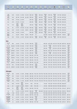 R
                  Ano                                                                                                                                                        STOP           R          AAA-4499




    Modelo        Ano        Farol Baixo    Farol Alto    Farol Neblina   Lanterna Dianteira    Pisca Dianteiro    Pisca Lateral   Lanterna Traseira    Pisca Traseiro    Luz de Freio      Ré         Placa        Teto




    Land                                                                                         PY21W-                             P21W/5-                               P21W/5-
                 95-98     H4- 64193       H1- 64150     H1- 64150        W5W- 2825                               W5W- 2825                            P21W- 7506                        P21W- 7506 W5W- 2825         -
   Cruiser                                                                                        7507A                              7528                                  7528
    Land                                                                                         PY21W-                             P21W/5-                               P21W/5-
                 98-99     HB3- 9005       HB4- 9006     HB4- 9006        W5W- 2825                               W5W- 2825                            P21W- 7506                        P21W- 7506 W5W- 2825         -
   Cruiser                                                                                        7507A                              7528                                  7528
                                                                                                 PY21W-                             P21W/5-                               P21W/5-
   Paseo         96-99     H4- 64193       H4- 64193           -          W5W- 2825                               W5W- 2825                            P21W- 7506                        P21W- 7506 W5W- 2825         -
                                                                                                  7507A                              7528                                  7528
                                                                                                 PY21W-                             P21W/5-                               P21W/5-
    Prius        00-02     H4- 64193       H4- 64193           -          W5W- 2825                               W5W- 2825                            P21W- 7506                        P21W- 7506 W5W- 2825         -
                                                                                                  7507A                              7528                                  7528
                            H4/H7-          H4/H7-
                                                                                                PY21W/-                             P21W/5-                               P21W/5-
    Rav4         94-04      64193 /         64193 /            -          W5W- 2825                               W5W- 2825                            P21W- 7506                        P21W- 7506 W5W- 2825         -
                                                                                                 7507A                               7528                                  7528
                             64210           64210
                                                                                                PY21W/-                             P21W/5-                               P21W/5-
    Rav4         06>       H11-64211       HB3- 9005     H11- 64211       W5W- 2825                               W5W- 2825                            P21W- 7506                        P21W- 7506 W5W- 2825         -
                                                                                                 7507A                               7528                                  7528
                                                                                                 PY21W-                             P21W/5-                               P21W/5-
   Runner        94-95     H4- 64193       H4- 64193     H3-64151         W5W- 2825                               W5W- 2825                            P21W- 7506                        P21W- 7506 W5W- 2825         -
                                                                                                  7507A                              7528                                  7528
                                                                                                 PY21W-                             P21W/5-                               P21W/5-
   Starlet       94-99     H4- 64193       H4- 64193           -          W5W- 2825                               W5W- 2825                            P21W- 7506                        P21W- 7506 W5W- 2825         -
                                                                                                  7507A                              7528                                  7528
   Station                                                                                                                                                                                                         C10W-
                  97       H4-64193        H4-64193      H3-64151         W5W- 2825                P21-                  -         P21W-7506           P21W-7506         P21W-7506       W5W-2825   C5W-6413
   Wagon                                                                                                                                                                                                            6411
                                                                                                 PY21W-                             P21W/5-                               P21W/5-
    Yaris        99-02     H4- 64193       H4- 64193     HB4- 9006        W5W- 2825                               W5W- 2825                            P21W- 7506                        P21W- 7506 W5W- 2825         -
                                                                                                  7507A                              7528                                  7528



Volvo
 Volvo C30                                                                                       PY21W-
                2008>      H4- 64193       H1- 64150     H1- 64150        W5W- 2825                                      -         R5W- 5007           P21W- 7506 P21W- 7506 P21W- 7506 W5W- 2825                 C5W- 6418
    2.0                                                                                           7507A
                                                                                                 PY21W-                                                 P21W/5-                                                    C10W-
 Volvo S60     2005/2007   D1S- 66042 D2R- 66050         H1- 64150        W5W- 2825                                      -         R5W- 5007                             P21W- 7506 P21W- 7506      C5W- 6413
                                                                                                  7507A                                                  7528                                                       6411
 Volvo S60 T                                                                                     PY21W-                                                 P21W/5-                                                    C10W-
                2002>      H7- 64210       H7- 64210     H1- 64150        W5W- 2825                                      -         R5W- 5007                             P21W- 7506 P21W- 7506 W5W- 2825
   2.0 4P                                                                                         7507A                                                  7528                                                       6411
Volvo S70-R                                                                                       P21W-                                                                                                            C10W-
               2004/2007   H7- 64210       H4- 64193     H3- 64151        W5W- 2825                                      -         R5W- 5007           P21W- 7506 P21W- 7506 P21W- 7506 W5W- 2825
  2.5 Awd                                                                                         7507A                                                                                                             6411
 Volvo S80                                                                                       PY21W-                                                 P21W/5-                                                    C10W-
               2008/2011   H7- 64210       H4- 64193     H1- 64150        W5W- 2825                                      -         R5W- 5007                             P21W- 7506 P21W- 7506 W5W- 2825
  4.4 V8                                                                                          7507A                                                  7528                                                       6411
 Volvo V40                                                                                                                                                                                                         C10W-
               1998/2001   H7- 64210       H7- 64210     H3- 64151        W5W- 2825 P21W- 7506                           -         R5W- 5007           P21W- 7506 P21W- 7506 P21W- 7506 W5W- 2825
    2.0                                                                                                                                                                                                             6411
 Volvo V40                                                                                                                                                                                                         C10W-
               2000/2004   H7- 64210       H7- 64210     H3- 64151        W5W- 2825 P21W- 7506                           -         R5W- 5007           P21W- 7506 P21W- 7506 P21W- 7506 W5W- 2825
   Turbo                                                                                                                                                                                                            6411
 Volvo V50                                                                                                                                                                                                         C10W-
                2006>      D1S- 66042 D2R- 66050         H1- 64150        W5W- 2825 P21W- 7506                           -         R5W- 5007           P21W- 7506 P21W- 7506 P21W- 7506 W5W- 2825
  2.4 20V                                                                                                                                                                                                           6411
 Volvo V70                                                                                                                                                                                                         C10W-
               2000/2010   D1S- 66042      H4- 64193     H3- 64151        W5W- 2825 P21W- 7506                           -         R5W- 5007           P21W- 7506 P21W- 7506 P21W- 7506 W5W- 2825
     Xc                                                                                                                                                                                                             6411
                                                                                                 PY21W-                                                                                                            C10W-
 Volvo Xc 60    2010>      D1S- 66042 D2R- 66050         H1- 64150        W5W- 2825                                      -         R5W- 5007           P21W- 7506 P21W- 7506 P21W- 7506 W5W- 2825
                                                                                                  7507A                                                                                                             6411
                                                                                                 PY21W-                                                                                                            C10W-
 Volvo Xc 90   2006/2007   D1S- 66042 D2R- 66050         H1- 64150        W5W- 2825                                      -         R5W- 5007           P21W- 7506 P21W- 7506 P21W- 7506 W5W- 2825
                                                                                                  7507A                                                                                                             6411



Volkwagem
 Amarok Cd                                                                                                                                                                                                         C10W-
                 2010/     H7- 64210       H1- 64150     HB4-9006         W5W- 2825 P21W- 7506 P21W- 7506 P21W- 7506 P21W- 7506 P21W- 7506 P21W- 7506                                               C5W- 6413
   4X2                                                                                                                                                                                                              6411
 Amarok Cd                                                                                                                                                                                                         C10W-
                 2010/     H7- 64210       H1- 64150     HB4- 9006        W5W- 2825 P21W- 7506 P21W- 7506 P21W- 7506 P21W- 7506 P21W- 7506 P21W- 7506                                               C5W- 6413
   4X4                                                                                                                                                                                                              6411
 Amarok Cd                                                                                                                                                                                                         C10W-
                 2010/     H7- 64210       H1- 64150     HB4- 9006        W5W- 2825 P21W- 7506 P21W- 7506 P21W- 7506 P21W- 7506 P21W- 7506 P21W- 7506                                               C5W- 6413
  Hi 4X4                                                                                                                                                                                                            6411
 Amarok Cd                                                                                                                                                                                                         C10W-
                 2010/     H7- 64210       H1- 64150     HB4- 9006        W5W- 2825 P21W- 7506 P21W- 7506 P21W- 7506 P21W- 7506 P21W- 7506 P21W- 7506                                               C5W- 6413
  Tr 4X4                                                                                                                                                                                                            6411
                                            H4/H7-
    Bora         98-00     H4- 64193        64193 /      H3- 64151           12023-            P21W- 7506                -         W5- 2825            P21W- 7506 P21W- 7506 P21W- 7506 W5W- 2825                     -
                                             64210
    Bora         00>       H7- 64210       H7- 64210     H3-64151            12023-            P21W- 7506                -         W5- 2825            P21W- 7506 P21W- 7506 P21W- 7506 W5W- 2825                     -
                            H4/H7-          H4/H1-
  Crossfox       05>        64193 /         64193 /      H3- 64151        W5W- 2825 P21W- 7506                           -         P21W- 7506 P21W- 7506 P21W- 7506 P21W- 7506                      C5W- 6413     C5W- 6413
                             64210           64150
                                                                                                 PY21W-
    Fox          03>       H4- 64193       H4- 64193     H3- 64151        W5W- 2825                               W5W- 2825 P21W- 7506 P21W- 7506 P21W- 7506 P21W- 7506                             C5W- 6413     C5W- 6413
                                                                                                  7507
   Fusca         77-96      R2- 7951       R2- 7951            -          T4W- 3893            P21W-7506                 -         P21W- 7506 P21W- 7506 P21W- 7506 P21W- 7506 P21W- 7506                             -
Gol Geração
                 95-98     H4- 64193       H4- 64193     H3- 64151        W5W- 2825 P21W- 7506                           -         P21W- 7506 P21W- 7506 P21W- 7506 P21W- 7506 W5W- 2825                          C5W- 6413
     II
Gol Geração                                                                                      PY21W-
                 00>       H4- 64193       H4- 64193     H3- 64151        W5W- 2825                                      -         R5W- 5007           P21W- 7506 P21W- 7506 P21W- 7506             C5W- 6413     C5W- 6413
III SIMPLES                                                                                       7507
Gol Geração                                                                                      PY21W-
                 00>       H7- 64210       H1- 64150     H3- 64151        W5W-2825                                       -         R5W- 5007           P21W- 7506 P21W- 7506 P21W- 7506             C5W- 6413     C5W- 6413
 III DUPLO                                                                                        7507
Gol Geração
                  05       H4- 64193       H4- 64193     H3- 64151        W5W- 2825 P21W- 7506                           -         R5W- 5007           P21W- 7506 P21W- 7506 P21W- 7506             C5W- 6413     C5W- 6413
     IV
 