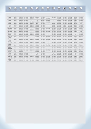 R
                Ano                                                                                                                                                STOP          R         AAA-4499




   Modelo       Ano     Farol Baixo    Farol Alto   Farol Neblina   Lanterna Dianteira   Pisca Dianteiro   Pisca Lateral   Lanterna Traseira   Pisca Traseiro   Luz de Freio     Ré        Placa        Teto




  Passat       98-00   H7-64210       H1-64150      H4-64193         W5-2825             P21-7506                -         P21-7506            P21-7506         P21-7506       P21-7506   W5-2825     C5-6413
  Passat       00-02   H7-64210       H1-64150      H3-64151              T4-            W5-2825           W5-2825                -            W5-2825          P21-7506       P21-7506   C5-6413     C5-6413
  Passat       00-02   H7-64210       H7-64210           -                T4-            W5-2825           W5-2825                -            W5-2825          P21-7506       P21-7506   C5-6413     C5-6413
  Passat       06>     H7-64210       H7-64210      HB4-9006         W5-2825             W5-2825           W5-2825                -            W5-2825          P21-7506       P21-7506   C5-6413     C5-6413
  Pointer      93-96   H4-64193       H4-64193      H3-64151             W5/-            P21-7506                -          R5-5007            P21-7506         P21-7506       P21-7506   W5-2825       C5/-
   Polo        95-98   H4-64193       H4-64193      H3-64151         W5-2825             P21-7506                -          R5-5007            P21-7506          12594-        P21-7506   C5-6413     C5-6413
   Polo        02>     H7-64210       H1-64150      H3-64151         W5-2825             P21-7506                -          R5-5007            P21-7506          12594-        P21-7506   C5-6413     C5-6413
Polo Classic   2001/   H4-64193       H4-64193           -           W5-2825             P21-7506          P21-7506        P21-7506            P21-7506         P21-7506       P21-7506   C5-6413     T10-6411
Polo Sedan     02>     H7-64210       H1-64150      H3-64151         W5-2825             P21-7506                -          R5-5007            P21-7506         P21-7506       P21-7506   C5-6413     C5-6413
Polo Sedan     2007/   H4-64193       H4-64193           -           W5-2825             P21-7506          P21-7506        P21-7506            P21-7506         P21-7506       P21-7506   C5-6413       T10-
 Quantum       95-01   H4-64193       H4-64193      H3-64151         W5-2825             P21-7506                -         P21-7506            P21-7506         P21-7506       P21-7506        -      C5-6413
 Santana       95>     H4-64193       H4-64193      H3-64151         W5-2825             P21-7506                -         P21-7506            P21-7506         P21-7506       P21-7506     T4-       C5-6413
Saveiro 1.6
               2010/   H4-64193       H4-64193            -          W5-2825             P21-7506          P21-7506        P21-7506            P21-7506         P21-7506       P21-7506   C5-6413     T10-6411
  CS/CE
  Saveiro
               2010/   H7-64210       H1-64150      H3-64151         W5-2825             P21-7506          P21-7506        P21-7506            P21-7506         P21-7506       P21-7506   C5-6413     T10-6411
   Cross
 Saveiro
               01>     H7-64210       H1-64150      H3-64151         W5-2825             P21-7506                -         P21-7506            P21-7506         P21-7506       P21-7506   W5-2825     C5-6413
Geração III
  Saveiro
               2010/   H7-64210       H1-64150      H3-64151         W5-2825             P21-7506          P21-7506        P21-7506            P21-7506         P21-7506       P21-7506   C5-6413     T10-6411
  Tropper
 Saveiro/
               95>     H4-64193       H4-64193      H3-64151         W5-2825             P21-7506                -         P21-7506            P21-7506         P21-7506       P21-7506   W5-2825     C5-6413
Geração III
Space Cross    2011/   H7-64210       H1-64150      H3-64151         W5-2825             P21-7506          P21-7506        P21-7506            P21-7506         P21-7506       P21-7506   C5-6413     T10-6411
  Touareg      04>     H7-64210            -              -          W5-2825             P21-7506                -         P21-7225            P21-7506         P21-7225       P21-7506   C5-6413     T11-6412
  Variant      96>     H4-64193       H4-64193            -               T4-            P21-7506                -              T4-            P21-7506         P21-7506       P21-7506    T4 -       C5-6413
  Voyage       80-94   H4-64193       H4-64193            -              T4/-            P21-7506                -         P21-7506            P21-7506         P21-7506       P21-7506    T4 -       C5-6413
Voyage 1.0     2008/   H4-64193       H4-64193      H3-64151         W5-2825             P21-7506          P21-7506        P21-7506            P21-7506         P21-7506       P21-7506   C5-6413     T10-6411
Voyage 1.6     2008/   H4-64193       H4-64193            -          W5-2825             P21-7506          P21-7506        P21-7506            P21-7506         P21-7506       P21-7506   C5-6413     T10-6411
  Voyage
               2009/   H7-64210       H4-64193      HB4-9006         W5-2825             P21-7506          P21-7506        P21-7506            P21-7506         P21-7506       P21-7506   C5-6413     T10-6411
   Trend
 