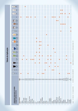 Tabela de Aplicação


LÂMPADAS COM BASE DE VIDRO
E BASE PLÁSTICA T5/T10                                                                  2721       2722    2721 MF8   2721 MF     2721 MFX     2722 MF      2722 MFX   2723 MFX6     2452 MFX6   2473 MFX6   2351 MF6     2752 MF   2741   2741 MF   2741 MFX   2741 MF8   2821   2840   2845   3930
                                                                                                             preta      preta       azul      verde limão     verde    azul escuro    marrom       laranja   azul claro     bege             cinza    marrom      cinza
                                                                                                                                                                                        claro

TIPO DE VEÍCULO                                                    FABR.
PALIO                                                               FIAT
TEMPRA                                                              FIAT
UNO ELX/YOUNG                                                       FIAT
CAMINH. CARGO                                                      FORD
ESCORT/LOGUS                                                       FORD
F1000                                                              FORD
FIESTA (MF não disp)                                               FORD
VERSAILLES                                                         FORD
FORD F SÉRIE                                                       FORD
FORD KA                                                            FORD
D-20                                                                 GM
S10                                                                  GM
CHEVY                                                                GM
CORSA                                                                GM
ASTRA (NOVO)                                                         GM
KADETT/IPANEMA                                                       GM
MONZA                                                                GM
OMEGA                                                                GM
VECTRA                                                               GM
CELTA                                                                GM
GOL GERAÇÃO I                                                        VW
GOL GERAÇÃO II                                                       VW
KOMBI                                                                VW
SANTANA                                                              VW
CAMINHÃO                                                             VW
ÔNIBUS 16210 CO                                                      VW
CAMINHÃO F. LIFT                                                     VW
CAM. LN, HPN E FPN                                                  MBB
CAMINHÃO SKL                                                        MBB
ÔNIBUS                                                              MBB
CAMINHÃO                                                           VOLVO
CAMINHÃO                                                          SCANIA
JEEP                                                             TROLLER
JEPP/PERUA                                                        TOYOTA
UTILITÁRIO                                                          JXP
TACÓGRAFO                                                          GERAL

Legenda:   BL = Brake Light   CP = Computador de Bordo   |   Obs: TRATOR : FIAT ALLIS, J.CASE E BRASTOFT    |     Tacógrafo: Utilitário leve e caminhão médio = 12V    Caminhão pesado e ônibus = 24V
 
