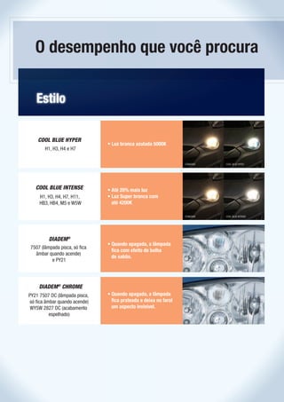 O desempenho que você procura

   Estilo

    COOL BLUE HYPER
                               • Luz branca azulada 5000K
       H1, H3, H4 e H7

                                                                 STANDARD   COOL BLUE HYPER




   COOL BLUE INTENSE           • Até 20% mais luz
     H1, H3, H4, H7, H11,      • Luz Super branca com
     HB3, HB4, M5 e W5W          até 4200K

                                                                 STANDARD   COOL BLUE INTENSE




         DIADEM®
                               • Quando apagada, a lâmpada
7507 (lâmpada pisca, só ﬁca
                                 ﬁca com efeito de bolha
  âmbar quando acende)
                                 de sabão.
          e PY21




    DIADEM® CHROME
PY21 7507 DC (lâmpada pisca,   • Quando apagada, a lâmpada
 só ﬁca âmbar quando acende)     ﬁca prateada e deixa no farol
 WY5W 2827 DC (acabamento        um aspecto invisível.
          espelhado)
 