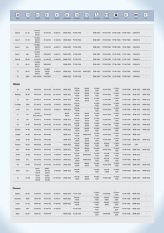 R
              Ano                                                                                                                                                     STOP           R          AAA-4499




   Modelo     Ano      Farol Baixo    Farol Alto    Farol Neblina   Lanterna Dianteira   Pisca Dianteiro    Pisca Lateral   Lanterna Traseira    Pisca Traseiro    Luz de Freio      Ré         Placa        Teto




                      H1/D2S-
  Serie 6    87-94    64210/         H1-64150      H3-64151         W5W-2825             P21W-7506                -         R5W-5007            P21W-7506         P21W-7506       P21W-7506   C5W-6413         -
                       85122
                      H1/D2S-
  Serie 7    87-94    64210/         H1-64150      H1-64150         W5W-2825             P21W-7506                -         R5W-5007            P21W-7506         P21W-7506       P21W-7506   C5W-6413         -
                       85122
                      H7/D2S-
  Serie 7    95>      64210/         H1-64150      H3-64151         W5W-2825             P21W-7506                -         R5W-5007            P21W-7506         P21W-7506       P21W-7506   C5W-6413         -
                       85122
                      H7/D2S-
  Serie 7    99>      64210/         HB3-9005      H3-64151         W5W-2825             P21W-7506                -         R5W-5007            P21W-7506         P21W-7506       P21W-7506   C5W-6413         -
                       85122
  Serie 8    90-00   H1-64150        H1-64150      H1-64150         W5W-2825             P21W-7506                -         R5W-5007            P21W-7506         P21W-7506       P21W-7506   C5W-6413         -
                      H7/D2S-
    X5       00-01    64210/         HB3-9005             -         W5W-2825             P21W-7506                -         R5W-5007            P21W-7506         P21W-7506       P21W-7506   C5W-6413         -
                       85122
                      H1/H7 /        H1/HB3-
    Z3       96-02    -64150/        64150/        H1-64150         W5W-2825             P21W-7506         W5W-2825         R5W-5007            P21W-7506         P21W-7506       P21W-7506   C5W-6413         -
                       64210          9005
    Z8       2000    D2S-66240       HB3-9005             -         W5W-2825             P21W-7506                -         R5W-5007            P21W-7506         P21W-7506       P21W-7506   C5W-6413         -



Citroën
                                                                                          PY21W-             WY5W-           P21W/5-                               P21W/5-
    Ax       94-98   H4-64193        H4-64193      H3-641541        W5W-2825                                                                    P21W-7506                         P21W-7506   W5W-2825     W5W-2825
                                                                                           7507A             2827A            7528                                  7528
                                                                                          PY21W-             WY5W-           P21W/5-                               P21W/5-
  Berlingo   96-00   H4-64193        H4-64193      H3-641541        W5W-2825                                                                    P21W-7506                         P21W-7506   W5W-2825     W5W-2825
                                                                                           7507A             2827A            7528                                  7528
                                                                                          PY21W-             WY5W-           P21W/5-                               P21W/5-
    C3       02>     H7-64210        H1-64150      H3-641541        W5W-2825                                                                    P21W-7506                         P21W-7506   W5W-2825     W5W-2825
                                                                                           7507A             2827A            7528                                  7528
                                                                                          PY21W-                             P21W/5-                               P21W/5-
 C4 Pallas   2008    H7-64210        H1-64150      H7-64210         W5W-2825                                      -                             P21W-7506                         P21W-7506   W5W-2825     W5W-2825
                                                                                           7507A                              7528                                  7528
                                                                                          PY21W-                             P21W/5-                               P21W/5-
   C4 Vtr    07>     H7-64210        H1-64150      H7-64210         W5W-2825                                      -                             P21W-7506                         P21W-7506   W5W-2825     W5W-2825
                                                                                           7507A                              7528                                  7528
                      H7/D2S-                                          WY5W-              PY21W-             WY5W-           P21W/5-                               P21W/5-
    C5       01>                     H1-64150             -                                                                                     P21W-7506                         P21W-7506   W5W-2825     W5W-2825
                     6421/85122                                        2827A               7507A             2827A            7528                                  7528
                                                                                          PY21W-             WY5W-           P21W/5-                               P21W/5-
    C8       04>     H7-64210        H1-64150      H3-641541        W5W-2825                                                                    P21W-7506                         P21W-7506   W5W-2825     W5W-2825
                                                                                           7507A             2827A            7528                                  7528
                                                                                          PY21W-             WY5W-           P21W/5-                               P21W/5-
    Cis      94-97   H4-64193        H4-64193      H3-641541        W5W-2825                                                                    P21W-7506                         P21W-7506   W5W-2825     W5W-2825
                                                                                           7507A             2827A            7528                                  7528
                                                                                          PY21W-             WY5W-           P21W/5-                               P21W/5-
  Evasion    94-00   H1-64150        H1-64150      H3-641541        W5W-2825                                                                    P21W-7506                         P21W-7506   W5W-2825     W5W-2825
                                                                                           7507A             2827A            7528                                  7528
                                                                                          PY21W-                             P21W/5-                               P21W/5-
  Jumper     94-00   H4-64193        H4-64193             -         W5W-2825                               W5W-2825                             P21W-7506                         P21W-7506   W5W-2825         -
                                                                                           7507A                              7528                                  7528
                                                                                          PY21W-             WY5W-           P21W/5-                               P21W/5-
  Jumpy      95-00   H4-64193        H4-64193             -         W5W-2825                                                                    P21W-7506                         P21W-7506   W5W-2825     W5W-2825
                                                                                           7507A             2827A            7528                                  7528
                                                                                          PY21W-             WY5W-           P21W/5-              PY21W-           P21W/5-
  Picasso    99-01   H4-64193        H4-64193             -         W5W-2825                                                                                                      P21W-7506     C5W-           -
                                                                                           7507A             2827A            7528                 7507A            7528
                                                                                          PY21W-             WY5W-           P21W/5-                               P21W/5-
   Saxo      96-00   H4-64193        H4-64193      H1-64150         W5W-2825                                                                    P21W-7506                         P21W-7506   W5W-2825     W5W-2825
                                                                                           7507A             2827A            7528                                  7528
                                                                                          PY21W-                             P21W/5-              PY21W-           P21W/5-
   Xantia    95-96   H1-64150        H1-64150      H1-64150         W5W-2825                               W5W-2825                                                               P21W-7506   W5W-2825         -
                                                                                           7507A                              7528                 7507A            7528
                                                                                          PY21W-                             P21W/5-              PY21W-           P21W/5-
   Xantia    97>     H1-64150        H1-64150      H3-641541        W5W-2825                               W5W-2825                                                               P21W-7506   W5W-2825         -
                                                                                           7507A                              7528                 7507A            7528
                                                                                          PY21W-             WY5W-           P21W/5-                               P21W/5-
    Xm       94-00   H1-64150        H1-64150      H3-641541        W5W-2825                                                                    P21W-7506                         P21W-7506   W5W-2825     W5W-2825
                                                                                           7507A             2827A            7528                                  7528
                       H4/H7          H4/H7 -
                                                                                          PY21W-                             P21W/5-              PY21W-           P21W/5-
   Xsara     97>      - 64193         64193/       H1-64150         W5W-2825                                      -                                                               P21W-7506   W5W-2825     W5W-2825
                                                                                           7507A                              7528                 7507A            7528
                      /64210          64210
                       H1/H4          H1/H4 -
                                                                                          PY21W-             WY5W-           P21W/5-                               P21W/5-
    Zx       94-98    - 64150         64150/       H3-641541        W5W-2825                                                                    P21W-7506                         P21W-7506   W5W-2825     W5W-2825
                                                                                           7507A             2827A            7528                                  7528
                      /64193          64193



Daewoo
                                                                                                                             P21W/5-                               P21W/5-
  Espero     95-98   H1-64150        H1-64150      H3-64151         W5W-2825             P21W-7506                -                             P21W-7506                         P21W-7506   W5W-2825         -
                                                                                                                              7528                                  2825
                                                                                          PY21W-                             P21W/5-              PY21W-           P21W/5-
 Komando     2000    H4-64193        H4-64193      H3-64151         W5W-2825                                      -                                                               P21W-7506   W5W-2825         -
                                                                                           7507A                              7528                 7507A            2825
                                                                                          PY21W-                             P21W/5-              PY21W-           P21W/5-
   Lanos     97-00   H4-64193        H4-64193      H1-64150         W5W-2825                                      -                                                               P21W-7506   W5W-2825         -
                                                                                           7507A                              7528                 7507A            2825
                                                                                                                             P21W/5-                               P21W/5-
  Leganza    1997    H1-64150        H1-64150      H1-64150                 -            P21W-7506                -                                    -                          P21W-7506   W5W-2825         -
                                                                                                                              7528                                  2825
                                                                                                                             P21W/5-                               P21W/5-
   Matiz     98-00   H4-64193        H4-64193            -          W5W-2825             P21W-7506                -                             P21W-7506                         P21W-7506   W5W-2825         -
                                                                                                                              7528                                  2825
 