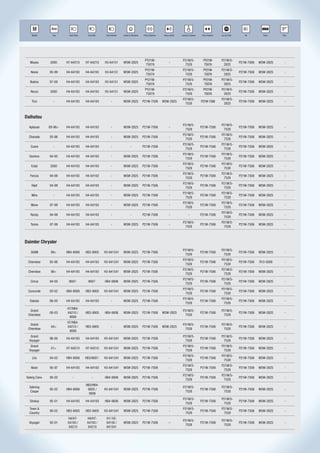 R
                Ano                                                                                                                                                    STOP           R          AAA-4499




   Modelo        Ano     Farol Baixo    Farol Alto    Farol Neblina   Lanterna Dianteira   Pisca Dianteiro    Pisca Lateral   Lanterna Traseira    Pisca Traseiro   Luz de Freio      Ré         Placa      Teto




                                                                                            PY21W-                             P21W/5-              PY21W-          P21W/5-
  Musso        2000     H7-64210       H7-64210      H3-64151         W5W-2825                                      -                                                              P21W-7506   W5W-2825       -
                                                                                             7507A                              7528                 7507A           2825
                                                                                            PY21W-                             P21W/5-              PY21W-          P21W/5-
   Nexia       95-99    H4-64193       H4-64193      H3-64151         W5W-2825                                      -                                                              P21W-7506   W5W-2825       -
                                                                                             7507A                              7528                 7507A           2825
                                                                                            PY21W-                             P21W/5-              PY21W-          P21W/5-
  Nubira       97-00    H4-64193       H4-64193      H3-64151         W5W-2825                                      -                                                              P21W-7506   W5W-2825       -
                                                                                             7507A                              7528                 7507A           2825
                                                                                            PY21W-                             P21W/5-              PY21W-          P21W/5-
   Rezzo       2000     H4-64193       H4-64193      H3-64151         W5W-2825                                      -                                                              P21W-7506   W5W-2825       -
                                                                                             7507A                              7528                 7507A           2825
                                                                                                                               P21W/5-                              P21W/5-
   Tico          -      H4-64193       H4-64193            -          W5W-2825             P21W-7506         W5W-2825                             P21W-7506                        P21W-7506   W5W-2825       -
                                                                                                                                7528                                 2825


Daihatsu
                                                                                                                               P21W/5-                              P21W/5-
  Aplause      89-96>   H4-64193       H4-64193            -          W5W-2825             P21W-7506                -                             P21W-7506                        P21W-7506   W5W-2825       -
                                                                                                                                7528                                 7528
                                                                                                                               P21W/5-                              P21W/5-
  Charade      93-96    H4-64193       H4-64193            -          W5W-2825             P21W-7506                -                             P21W-7506                        P21W-7506   W5W-2825       -
                                                                                                                                7528                                 7528
                                                                                                                               P21W/5-                              P21W/5-
   Cuore         -      H4-64193       H4-64193            -                  -            P21W-7506                -                             P21W-7506                        P21W-7506   W5W-2825       -
                                                                                                                                7528                                 7528
                                                                                                                               P21W/5-                              P21W/5-
  Domino       94-95    H4-64193       H4-64193            -          W5W-2825             P21W-7506                -                             P21W-7506                        P21W-7506   W5W-2825       -
                                                                                                                                7528                                 7528
                                                                                                                               P21W/5-                              P21W/5-
   Extal        2000    H4-64193       H4-64193            -          W5W-2825             P21W-7506                -                             P21W-7506                        P21W-7506   W5W-2825       -
                                                                                                                                7528                                 7528
                                                                                                                               P21W/5-                              P21W/5-
  Feroza       94-98    H4-64193       H4-64193             -         W5W-2825             P21W-7506                -                             P21W-7506                        P21W-7506   W5W-2825       -
                                                                                                                                7528                                 7528
                                                                                                                               P21W/5-                              P21W/5-
   Hijet       94-99    H4-64193       H4-64193             -         W5W-2825             P21W-7506                -                             P21W-7506                        P21W-7506   W5W-2825       -
                                                                                                                                7528                                 7528
                                                                                                                               P21W/5-                              P21W/5-
   Mira          -      H4-64193       H4-64193             -         W5W-2825             P21W-7506                -                             P21W-7506                        P21W-7506   W5W-2825       -
                                                                                                                                7528                                 7528
                                                                                                                               P21W/5-                              P21W/5-
   Move        97-99    H4-64193       H4-64193             -         W5W-2825             P21W-7506                -                             P21W-7506                        P21W-7506   W5W-2825       -
                                                                                                                                7528                                 7528
                                                                                                                                                                    P21W/5-
   Rocky       94-99    H4-64193       H4-64193             -                 -            P21W-7506                -                -            P21W-7506                        P21W-7506   W5W-2825       -
                                                                                                                                                                     7528
                                                                                                                               P21W/5-                              P21W/5-
   Terios      97-99    H4-64193       H4-64193             -         W5W-2825             P21W-7506                -                             P21W-7506                        P21W-7506   W5W-2825       -
                                                                                                                                7528                                 7528



Daimler Chrysler
                                                                                                                               P21W/5-                              P21W/5-
   300M         99>     HB4-9006       HB3-9005      H3-641541        W5W-2825             P21W-7506                -                             P21W-7506                        P21W-7506   W5W-2825       -
                                                                                                                                7528                                 7528
                                                                                                                               P21W/5-                              P21W/5-
 Cherokee      95-98    H4-64193       H4-64193      H3-641541        W5W-2825             P21W-7506                -                             P21W-7506                        P21W-7506   R10-5008       -
                                                                                                                                7528                                 7528
                                                                                                                               P21W/5-                              P21W/5-
 Cherokee       98>     H4-64193       H4-64193      H3-641541        W5W-2825             P21W-7506                -                             P21W-7506                        P21W-7506   W5W-2825       -
                                                                                                                                7528                                 7528
                                                                                                                               P21W/5-                              P21W/5-
   Cirrus      94-00     9007-          9007-        HB4-9006         W5W-2825             P21W-7506                -                             P21W-7506                        P21W-7506   W5W-2825       -
                                                                                                                                7528                                 7528
                                                                                                                               P21W/5-                              P21W/5-
 Concorde      93-02    HB4-9006       HB3-9005      H3-641541        W5W-2825             P21W-7506                -                             P21W-7506                        P21W-7506   W5W-2825       -
                                                                                                                                7528                                 7528
                                                                                                                               P21W/5-                              P21W/5-
  Dakota       98-00    H4-64193       H4-64193            -          W5W-2825             P21W-7506                -                             P21W-7506                        P21W-7506   W5W-2825       -
                                                                                                                                7528                                 7528
                        H7/HB4-
  Grand                                                                                                                        P21W/5-                              P21W/5-
               00-03    64210 /        HB3-9005      HB4-9006         W5W-2825             P21W-7506         W5W-2825                             P21W-7506                        P21W-7506   W5W-2825       -
 Cherokee                                                                                                                       7528                                 7528
                         9006
                        H7/HB4-
  Grand                                                                                                                        P21W/5-                              P21W/5-
                04>     64210 /        HB3-9005            -          W5W-2825             P21W-7506         W5W-2825                             P21W-7506                        P21W-7506   W5W-2825       -
 Cherokee                                                                                                                       7528                                 7528
                         9006
   Grand                                                                                                                       P21W/5-                              P21W/5-
               96-00    H4-64193       H4-64193      H3-641541        W5W-2825             P21W-7506                -                             P21W-7506                        P21W-7506   W5W-2825       -
  Voyager                                                                                                                       7528                                 7528
   Grand                                                                                                                       P21W/5-                              P21W/5-
                01>     H7-64210       H7-64210      H3-641541        W5W-2825             P21W-7506                -                             P21W-7506                        P21W-7506   W5W-2825       -
  Voyager                                                                                                                       7528                                 7528
                                                                                                                               P21W/5-                              P21W/5-
    Lhs        94-02    HB4-9006       HB3/9007-     H3-641541        W5W-2825             P21W-7506                -                             P21W-7506                        P21W-7506   W5W-2825       -
                                                                                                                                7528                                 7528
                                                                                                                               P21W/5-                              P21W/5-
   Neon        95-97    H4-64193       H4-64193      H3-641541        W5W-2825             P21W-7506                -                             P21W-7506                        P21W-7506   W5W-2825       -
                                                                                                                                7528                                 7528
                                                                                                                               P21W/5-                              P21W/5-
Sebrig Conv.   95-02        -               -        HB4-9006         W5W-2825             P21W-7506                -                             P21W-7506                        P21W-7506   W5W-2825       -
                                                                                                                                7528                                 7528
                                       HB3/HB4-
  Sebring                                                                                                                      P21W/5-                              P21W/5-
               95-02    HB4-9006        9005 /       H3-641541        W5W-2825             P21W-7506                -                             P21W-7506                        P21W-7506   W5W-2825       -
   Coupe                                                                                                                        7528                                 7528
                                         9006
                                                                                                                               P21W/5-                              P21W/5-
  Stratus      95-01    H4-64193       H4-64193      HB4-9006         W5W-2825             P21W-7506                -                             P21W-7506                        P21W-7506   W5W-2825       -
                                                                                                                                7528                                 7528
  Town &                                                                                                                       P21W/5-                              P21W/5-
               90-02    HB3-9005       HB3-9005      H3-641541        W5W-2825             P21W-7506                -                             P21W-7506                        P21W-7506   W5W-2825       -
  Country                                                                                                                       7528                                 7528
                        H4/H7-          H4/H7-        H1/ H3-
                                                                                                                               P21W/5-                              P21W/5-
  Voyager      92-01    64193 /         64193 /       64150 /         W5W-2825             P21W-7506               --                             P21W-7506                        P21W-7506   W5W-2825       -
                                                                                                                                7528                                 7528
                         64210           64210        641541
 
