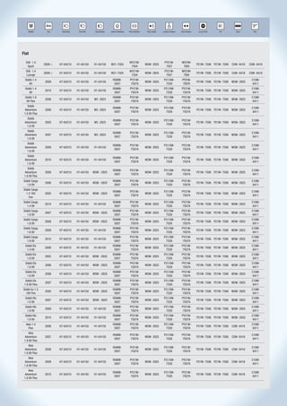 R
                Ano                                                                                                                                                    STOP        R         AAA-4499




    Modelo       Ano     Farol Baixo    Farol Alto    Farol Neblina   Lanterna Dianteira   Pisca Dianteiro    Pisca Lateral   Lanterna Traseira   Pisca Traseiro    Luz de Freio   Ré        Placa        Teto




Fiat
  500 1.4                                                                                  WY21W-                               PY21W-            WY21W-
               2009 >   H7-64210       H1-64150      H1-64150         W21-7505                               W5W- 2825                                             P21W- 7506 P21W- 7506   C5W- 6418    C5W- 6418
   Sport                                                                                    7504                                 7507              7504
  500 1.4                                                                                  WY21W-                               PY21W-             WY21W-
               2009 >   H7-64210       H1-64150      H1-64150         W21-7505                               W5W- 2825                                             P21W- 7506 P21W- 7506   C5W- 6418    C5W- 6418
  Lounge                                                                                    7504                                 7507               7504
 Doblò 1.4                                                               R5WW-              PY21W-                             P21/5W-             PY21W-                                                C10W-
               2009     H7-64210       H1-64150      H1-64150                                                W5W- 2825                                             P21W- 7506 P21W- 7506 W5W- 2825
    8V                                                                    5007               7507A                              7528                7507A                                                 6411
 Doblò 1.4                                                               R5WW-              PY21W-                             P21/5W-            PY21W-                                                 C10W-
               2010     H7-64210       H1-64150      H1-64150                                                W5W- 2825                                             P21W- 7506 P21W- 7506 W5W- 2825
    8V                                                                    5007               7507A                              7528               7507A                                                  6411
 Doblò 1.8                                                               R5WW-              PY21W-                             P21/5W-            PY21W-                                                 C10W-
               2008     H7-64210       H1-64150      W5 -2825                                                W5W- 2825                                             P21W- 7506 P21W- 7506 W5W- 2825
  8V Flex                                                                 5007               7507A                              7528               7507A                                                  6411
    Doblò
                                                                         R5WW-              PY21W-                             P21/5W-            PY21W-                                                 C10W-
 Adventure     2006     H7-64210       H1-64150      W5 -2825                                                W5W- 2825                                             P21W- 7506 P21W- 7506 W5W- 2825
                                                                          5007               7507A                              7528               7507A                                                  6411
 1.8 8V Flex
   Doblò
                                                                         R5WW-              PY21W-                             P21/5W-            PY21W-                                                 C10W-
 Adventure     2005     H7-64210       H1-64150      W5 -2825                                                W5W- 2825                                             P21W- 7506 P21W- 7506 W5W- 2825
                                                                          5007               7507A                              7528               7507A                                                  6411
  1.8 8V
   Doblò
                                                                         R5WW-              PY21W-                             P21/5W-            PY21W-                                                 C10W-
 Adventure     2007     H7-64210       H1-64150      W5 -2825                                                W5W- 2825                                             P21W- 7506 P21W- 7506 W5W- 2825
                                                                          5007               7507A                              7528               7507A                                                  6411
  1.8 8V
   Doblò
                                                                         R5WW-              PY21W-                             P21/5W-            PY21W-                                                 C10W-
 Adventure     2009     H7-64210       H1-64150      H1-64150                                                W5W- 2825                                             P21W- 7506 P21W- 7506 W5W- 2825
                                                                          5007               7507A                              7528               7507A                                                  6411
  1.8 8V
   Doblò
                                                                         R5WW-              PY21W-                             P21/5W-            PY21W-                                                 C10W-
 Adventure     2010     H7-64210       H1-64150      H1-64150                                                W5W- 2825                                             P21W- 7506 P21W- 7506 W5W- 2825
                                                                          5007               7507A                              7528               7507A                                                  6411
  1.8 8V
    Doblò
                                                                         R5WW-              PY21W-                             P21/5W-            PY21W-                                                 C10W-
 Adventure     2008     H7-64210       H1-64150      W5W -2825                                               W5W- 2825                                             P21W- 7506 P21W- 7506 W5W- 2825
                                                                          5007               7507A                              7528               7507A                                                  6411
 1.8 8V Flex
Doblò Cargo                                                              R5WW-              PY21W-                             P21/5W-            PY21W-                                                 C10W-
               2006     H7-64210       H1-64150      W5W -2825                                               W5W- 2825                                             P21W- 7506 P21W- 7506 W5W- 2825
  1.8 8V                                                                  5007               7507A                              7528               7507A                                                  6411
Doblò Cargo
                                                                        R5WW-               PY21W-                             P21/5W-            PY21W-                                                 C10W-
  1.3 16V      2005     H7-64210       H1-64150      W5W -2825                                               W5W- 2825                                             P21W- 7506 P21W- 7506 W5W- 2825
                                                                         5007                7507A                              7528               7507A                                                  6411
    Fire
Doblò Cargo                                                             R5WW-               PY21W-                             P21/5W-            PY21W-                                                 C10W-
               2010     H7-64210       H1-64150      H1-64150                                                W5W- 2825                                             P21W- 7506 P21W- 7506 W5W- 2825
  1.4 8V                                                                 5007                7507A                              7528               7507A                                                  6411
Doblò Cargo                                                             R5WW-               PY21W-                             P21/5W-            PY21W-                                                 C10W-
               2007     H7-64210       H1-64150      W5W -2825                                               W5W- 2825                                             P21W- 7506 P21W- 7506 W5W- 2825
  1.8 8V                                                                 5007                7507A                              7528               7507A                                                  6411
Doblò Cargo                                                             R5WW-               PY21W-                             P21/5W-            PY21W-                                                 C10W-
               2008     H7-64210       H1-64150      W5W -2825                                               W5W- 2825                                             P21W- 7506 P21W- 7506 W5W- 2825
  1.8 8V                                                                 5007                7507A                              7528               7507A                                                  6411
Doblò Cargo                                                             R5WW-               PY21W-                             P21/5W-            PY21W-                                                 C10W-
               2009     H7-64210       H1-64150      H1-64150                                                W5W- 2825                                             P21W- 7506 P21W- 7506 W5W- 2825
  1.8 8V                                                                 5007                7507A                              7528               7507A                                                  6411
Doblò Cargo                                                             R5WW-               PY21W-                             P21/5W-            PY21W-                                                 C10W-
               2010     H7-64210       H1-64150      H1-64150                                                W5W- 2825                                             P21W- 7506 P21W- 7506 W5W- 2825
  1.8 8V                                                                 5007                7507A                              7528               7507A                                                  6411
  Doblò Elx                                                             R5WW-               PY21W-                             P21/5W-            PY21W-                                                 C10W-
               2009     H7-64210       H1-64150      H1-64150                                                W5W- 2825                                             P21W- 7506 P21W- 7506 W5W- 2825
   1.4 8V                                                                5007                7507A                              7528               7507A                                                  6411
  Doblò Elx                                                             R5WW-               PY21W-                             P21/5W-            PY21W-                                                 C10W-
               2005     H7-64210       H1-64150      W5W -2825                                               W5W- 2825                                             P21W- 7506 P21W- 7506   W5W- 2825
   1.8 8V                                                                5007                7507A                              7528               7507A                                                  6411
  Doblò Elx                                                              R5WW-              PY21W-                             P21/5W-            PY21W-                                                 C10W-
               2006     H7-64210       H1-64150      W5W -2825                                               W5W- 2825                                             P21W- 7506 P21W- 7506 W5W- 2825
   1.8 8V                                                                 5007               7507A                              7528               7507A                                                  6411
  Doblò Elx                                                              R5WW-              PY21W-                             P21/5W-            PY21W-                                                 C10W-
               2008     H7-64210       H1-64150      W5W -2825                                               W5W- 2825                                             P21W- 7506 P21W- 7506 W5W- 2825
   1.8 8V                                                                 5007               7507A                              7528               7507A                                                  6411
  Doblò Elx                                                              R5WW-              PY21W-                             P21/5W-            PY21W-                                                 C10W-
               2007     H7-64210       H1-64150      W5W -2825                                               W5W- 2825                                             P21W- 7506 P21W- 7506 W5W- 2825
 1.8 8V Flex                                                              5007               7507A                              7528               7507A                                                  6411
Doblò Ex 1.3                                                             R5WW-              PY21W-                             P21/5W-            PY21W-                                                 C10W-
               2005     H7-64210       H1-64150      W5W -2825                                               W5W- 2825                                             P21W- 7506 P21W- 7506 W5W- 2825
  16V Fire                                                                5007               7507A                              7528               7507A                                                  6411
 Doblò Hlx                                                               R5WW-              PY21W-                             P21/5W-            PY21W-                                                 C10W-
               2007     H7-64210       H1-64150      W5W -2825                                               W5W- 2825                                             P21W- 7506 P21W- 7506 W5W- 2825
  1.8 8V                                                                  5007               7507A                              7528               7507A                                                  6411
 Doblò Hlx                                                               R5WW-              PY21W-                             P21/5W-            PY21W-                                                 C10W-
               2009     H7-64210       H1-64150      H1-64150                                                W5W- 2825                                             P21W- 7506 P21W- 7506 W5W- 2825
  1.8 8V                                                                  5007               7507A                              7528               7507A                                                  6411
 Doblò Hlx                                                               R5WW-              PY21W-                             P21/5W-            PY21W-                                                 C10W-
               2010     H7-64210       H1-64150      H1-64150                                                W5W- 2825                                             P21W- 7506 P21W- 7506 W5W- 2825
  1.8 8V                                                                  5007               7507A                              7528               7507A                                                  6411
  Idea 1.4                                                               R5WW-              PY21W-                             P21/5W-            PY21W-                                                 C10W-
               2006     H7-64210       H1-64150      H1-64150                                                W5W- 2825                                             P21W- 7506 P21W- 7506   C5W- 6418
    Flex                                                                  5007               7507A                              7528               7507A                                                  6411
    Idea
                                                                         R5WW-              PY21W-                             P21/5W-            PY21W-                                                 C10W-
 Adventure     2007     H7-64210       H1-64150      H1-64150                                                W5W- 2825                                             P21W- 7506 P21W- 7506   C5W- 6418
                                                                          5007               7507A                              7528               7507A                                                  6411
 1.8 8V Flex
    Idea
                                                                        R5WW-               PY21W-                             P21/5W-            PY21W-                                                 C10W-
 Adventure     2008     H7-64210       H1-64150      H1-64150                                                W5W- 2825                                             P21W- 7506 P21W- 7506   C5W- 6418
                                                                         5007                7507A                              7528               7507A                                                  6411
 1.8 8V Flex
    Idea
                                                                        R5WW-               PY21W-                             P21/5W-            PY21W-                                                 C10W-
 Adventure     2009     H7-64210       H1-64150      H1-64150                                                W5W- 2825                                             P21W- 7506 P21W- 7506   C5W- 6418
                                                                         5007                7507A                              7528               7507A                                                  6411
 1.8 8V Flex
    Idea
                                                                        R5WW-               PY21W-                             P21/5W-            PY21W-                                                 C10W-
 Adventure     2010     H7-64210       H1-64150      H1-64150                                                W5W- 2825                                             P21W- 7506 P21W- 7506   C5W- 6418
                                                                         5007                7507A                              7528               7507A                                                  6411
 1.8 8V Flex
 