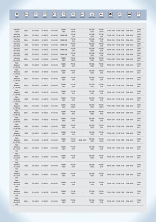 R
               Ano                                                                                                                                                  STOP           R          AAA-4499




   Modelo      Ano     Farol Baixo    Farol Alto   Farol Neblina   Lanterna Dianteira   Pisca Dianteiro    Pisca Lateral   Lanterna Traseira   Pisca Traseiro    Luz de Freio      Ré         Placa       Teto




Palio Flex                                                            R5WW-              PY21W-                             P21/5W-            PY21W-                                                    C10W-
              2009>   H1-64150       H1-64150      H1-64150                                                      -                                              P21W- 7506 P21W- 7506       C5W- 6418
 1.8 8V                                                                5007               7507A                              7528               7507A                                                     6411
Palio Flex                                                                               PY21W-                             P21/5W-            PY21W-                                                    C10W-
              2004>   H7-64210       H7-64210      H1-64150        R5WW-5W                                       -                                              P21W- 21W       P21W- 21W   C5W- 6418
Hlx 1.8 8V                                                                                21W                                7528               21W                                                       6411
Palio Flex                                                                               PY21W-                             P21/5W-            PY21W-                                                    C10W-
              2004>   H7-64210       H7-64210      H1-64150        R5WW-5W                                       -                                              P21W- 21W       P21W- 21W   C5W- 6418
Hlx 1.8 8V                                                                                21W                                7528               21W                                                       6411
Palio Flex                                                                               PY21W-                             P21/5W-            PY21W-                                                    C10W-
              2006    H7-64210       H7-64210      H1-64150        R5WW-5W                                       -                                              P21W- 21W       P21W- 21W   C5W- 6418
Hlx 1.8 8V                                                                                21W                                7528               21W                                                       6411
Palio Flex                                                                               PY21W-                             P21/5W-            PY21W-                                                    C10W-
              2007    H7-64210       H7-64210      H1-64150        R5WW-5W                                       -                                              P21W- 21W       P21W- 21W   C5W- 6418
Hlx 1.8 8V                                                                                21W                                7528               21W                                                       6411
Palio Flex                                                                               PY21W-                             P21/5W-            PY21W-                                                    C10W-
              2008    H7-64210       H7-64210      H1-64150        R5WW-5W                                       -                                              P21W- 21W       P21W- 21W   C5W- 6418
Hlx 1.8 8V                                                                                21W                                7528               21W                                                       6411
Palio Flex                                                            R5WW-              PY21W-                             P21/5W-            PY21W-                                                    C10W-
              2009>   H1-64150       H1-64150      H1-64150                                                      -                                              P21W- 7506 P21W- 7506       C5W- 6418
Hlx 1.8 8V                                                             5007               7507A                              7528               7507A                                                     6411
   Palio
                                                                      R5WW-              PY21W-                             P21/5W-            PY21W-                                                    C10W-
 Weekend      2006    H7-64210       H7-64210      H1-64150                                                      -                                              P21W- 21W       P21W- 21W   C5W- 6418
                                                                       5007               21W                                7528               21W                                                       6411
1.8 8V Flex
   Palio
                                                                      R5WW-              PY21W-                             P21/5W-            PY21W-                                                    C10W-
 Weekend      2007    H7-64210       H7-64210      H1-64150                                                      -                                              P21W- 21W       P21W- 21W   C5W- 6418
                                                                       5007               21W                                7528               21W                                                       6411
1,3 8V Flex
   Palio
                                                                      R5WW-              PY21W-                             P21/5W-            PY21W-                                                    C10W-
 Weekend      2004>   H7-64210       H7-64210      H1-64150                                                      -                                              P21W- 21W       P21W- 21W   C5W- 6418
                                                                       5007               21W                                7528               21W                                                       6411
1.3 8V Flex
   Palio
                                                                      R5WW-              PY21W-                             P21/5W-            PY21W-                                                    C10W-
 Weekend      2004>   H7-64210       H7-64210      H1-64150                                                      -                                              P21W- 21W       P21W- 21W   C5W- 6418
                                                                       5007               21W                                7528               21W                                                       6411
1.3 8V Flex
   Palio
                                                                      R5WW-              PY21W-                             P21/5W-            PY21W-                                                    C10W-
 Weekend      2006    H7-64210       H7-64210      H1-64150                                                      -                                              P21W- 21W       P21W- 21W   C5W- 6418
                                                                       5007               21W                                7528               21W                                                       6411
1.3 8V Flex
   Palio
                                                                      R5WW-              PY21W-                             P21/5W-            PY21W-                                                    C10W-
 Weekend      2008    H7-64210       H7-64210      H1-64150                                                      -                                              P21W- 21W       P21W- 21W   C5W- 6418
                                                                       5007               21W                                7528               21W                                                       6411
1.3 8V Flex
   Palio
                                                                      R5WW-              PY21W-                             P21/5W-            PY21W-                                                    C10W-
 Weekend      2009>   H1-64150       H1-64150      H1-64150                                                      -                                              P21W- 7506 P21W- 7506       C5W- 6418
                                                                       5007               7507A                              7528               7507A                                                     6411
1.3 8V Flex
   Palio
                                                                      R5WW-              PY21W-                             P21/5W-            PY21W-                                                    C10W-
 Weekend      2004>   H7-64210       H7-64210      H1-64150                                                      -                                              P21W- 21W       P21W- 21W   C5W- 6418
                                                                       5007               21W                                7528               21W                                                       6411
1.8 8V Flex
   Palio
                                                                      R5WW-              PY21W-                             P21/5W-            PY21W-                                                    C10W-
 Weekend      2004>   H7-64210       H7-64210      H1-64150                                                      -                                              P21W- 21W       P21W- 21W   C5W- 6418
                                                                       5007               21W                                7528               21W                                                       6411
1.8 8V Flex
   Palio
                                                                      R5WW-              PY21W-                             P21/5W-            PY21W-                                                    C10W-
 Weekend      2007    H7-64210       H7-64210      H1-64150                                                      -                                              P21W- 21W       P21W- 21W   C5W- 6418
                                                                       5007               21W                                7528               21W                                                       6411
1.8 8V Flex
   Palio
                                                                      R5WW-              PY21W-                             P21/5W-            PY21W-                                                    C10W-
 Weekend      2008    H7-64210       H7-64210      H1-64150                                                      -                                              P21W- 21W       P21W- 21W   C5W- 6418
                                                                       5007               21W                                7528               21W                                                       6411
1.8 8V Flex
   Palio
                                                                      R5WW-              PY21W-                             P21/5W-            PY21W-                                                    C10W-
 Weekend      2009>   H1-64150       H1-64150      H1-64150                                               W5W- 2825                                             P21W- 7506 P21W- 7506       C5W- 6418
                                                                       5007               7507A                              7528               7507A                                                     6411
1.8 8V Flex
   Palio
 Weekend                                                              R5WW-              PY21W-                             P21/5W-            PY21W-                                                    C10W-
              2004>   H7-64210       H7-64210      H1-64150                                                     -                                               P21W- 21W       P21W- 21W   C5W- 6418
Elx 1.3 8V                                                             5007               21W                                7528               21W                                                       6411
   Flex
   Palio
Weekend                                                               R5WW-              PY21W-                             P21/5W-            PY21W-                                                    C10W-
              2004>   H7-64210       H7-64210      H1-64150                                                      -                                              P21W- 21W       P21W- 21W   C5W- 6418
Elx 1.3 8V                                                             5007               21W                                7528               21W                                                       6411
   Flex
   Palio
Weekend                                                               R5WW-              PY21W-                             P21/5W-            PY21W-                                                    C10W-
              2006    H7-64210       H7-64210      H1-64150                                                      -                                              P21W- 21W       P21W- 21W   C5W- 6418
Elx 1.3 8V                                                             5007               21W                                7528               21W                                                       6411
   Flex
   Palio
Weekend                                                               R5WW-              PY21W-                             P21/5W-            PY21W-                                                    C10W-
              2007    H7-64210       H7-64210      H1-64150                                                      -                                              P21W- 21W       P21W- 21W   C5W- 6418
Elx 1.3 8V                                                             5007               21W                                7528               21W                                                       6411
   Flex
   Palio
Weekend                                                               R5WW-              PY21W-                             P21/5W-            PY21W-                                                    C10W-
              2008    H7-64210       H7-64210      H1-64150                                                      -                                              P21W- 21W       P21W- 21W   C5W- 6418
Elx 1.3 8V                                                             5007               21W                                7528               21W                                                       6411
   Flex
   Palio
Weekend                                                               R5WW-              PY21W-                             P21/5W-            PY21W-                                                    C10W-
              2009>   H1-64150       H1-64150      H1-64150                                                      -                                              P21W- 7506 P21W- 7506       C5W- 6418
Elx 1.3 8V                                                             5007               7507A                              7528               7507A                                                     6411
   Flex
   Palio
Weekend                                                               R5WW-              PY21W-                             P21/5W-            PY21W-                                                    C10W-
              2004>   H7-64210       H7-64210      H1-64150                                                      -                                              P21W- 21W       P21W- 21W   C5W- 6418
Hlx 1.8 8V                                                             5007               21W                                7528               21W                                                       6411
   Flex
 