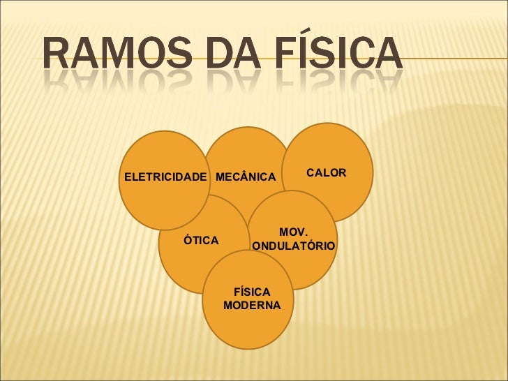 Ramos da fisica