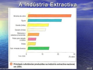 A Indústria Extractiva

© VICTOR VEIGA

2012

 