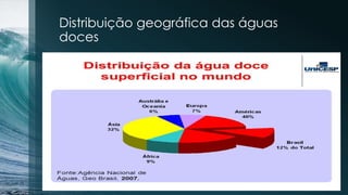 Distribuição geográfica das águas
doces
 