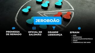 JEROBOÃO
EFRAIM
OFICIAL DE
SALOMÃO
GRANDE
LIDERANÇA • JOSÉ
• NUMEROSOS
• LOCALIZAÇÃO ESTRATÉGICA
• JOSUÉ
• TABERNÁCULO 369 ANOS
PROMESSA
DE REINADO
 