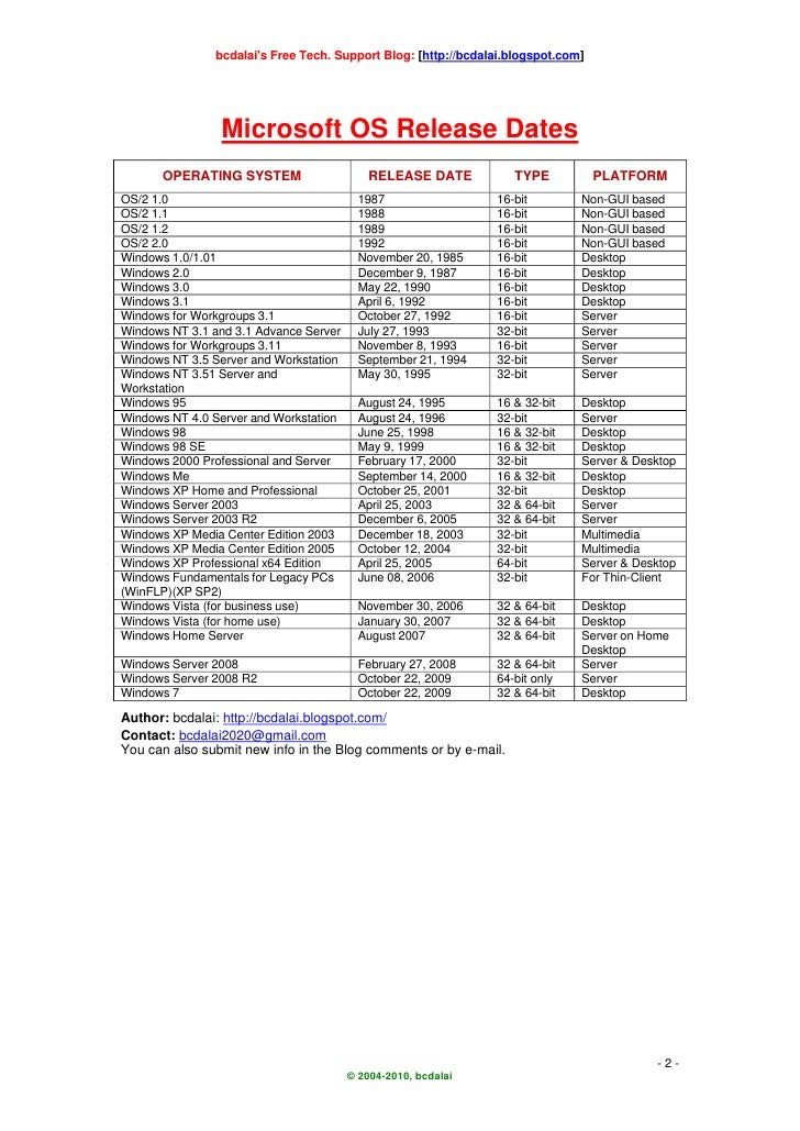 microsoft-os-release-dates