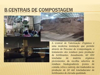 B.CENTRAIS DE COMPOSTAGEM
A Central de Valorização Orgânica é
uma moderna instalação que permite
através do Processo de Compostagem, o
tratamento dos resíduos para produção
de fertilizantes. Anualmente, 60 000
toneladas de matéria orgânica
provenientes da recolha selectiva de
resíduos biodegradáveis (restos de
comida, relva e outros), são traduzidos na
produção de 20 mil toneladas/ano de
fertilizantes de elevada qualidade.
 