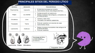 PRINCIPALES SITIOS DEL PERIODO LÍTICO
our office
14
Find more maps at slidescarnival.com/extra-free-resources-icons-and-maps
 