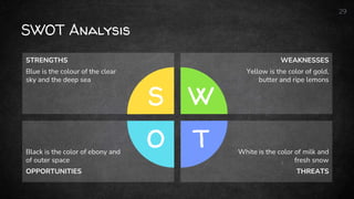 SWOT Analysis
29
STRENGTHS
Blue is the colour of the clear
sky and the deep sea
WEAKNESSES
Yellow is the color of gold,
butter and ripe lemons
Black is the color of ebony and
of outer space
OPPORTUNITIES
White is the color of milk and
fresh snow
THREATS
 