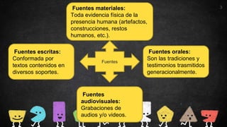 3
Fuentes
Fuentes materiales:
Toda evidencia física de la
presencia humana (artefactos,
construcciones, restos
humanos, etc.).
Fuentes escritas:
Conformada por
textos contenidos en
diversos soportes.
Fuentes orales:
Son las tradiciones y
testimonios trasmitidos
generacionalmente.
Fuentes
audiovisuales:
Grabaciones de
audios y/o videos.
 