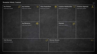 Business Model Canvas
30
Key Activities
Insert your content
Key Resources
Insert your content
Value Propositions
Insert your content
Customer Relationships
Insert your content
Channels
Insert your content
Customer Segments
Insert your content
Key Partners
Insert your content
Cost Structure
Insert your content
Revenue Streams
Insert your content
 
