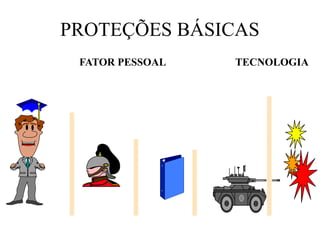 PROTEÇÕES BÁSICAS
Equipamento
Procedimento
EPI
Conhecimento
TECNOLOGIA
FATOR PESSOAL
 