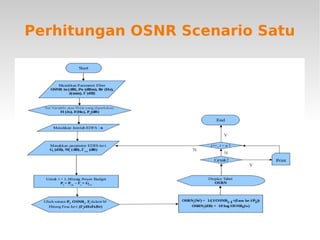 Perhitungan OSNR Scenario Satu
 