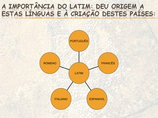 ROMENO ITALIANO ESPANHOL FRANCÊS PORTUGUÊS LATIM 
