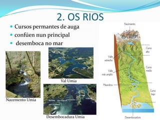 2. OS RIOS
  Cursos permantes de auga
  confúen nun principal
  desemboca no mar




                       Val Umia



Nacemento Umia



                 Desembocadura Umia
 