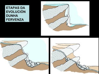 ETAPAS DA EVOLUCIÓN DUNHA FERVENZA

ETAPAS DA
EVOLUCIÓN
DUNHA
FERVENZA

 