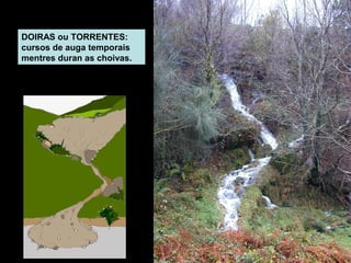 DOIRAS ou TORRENTES:
cursos de auga temporais
mentres duran as choivas.

 