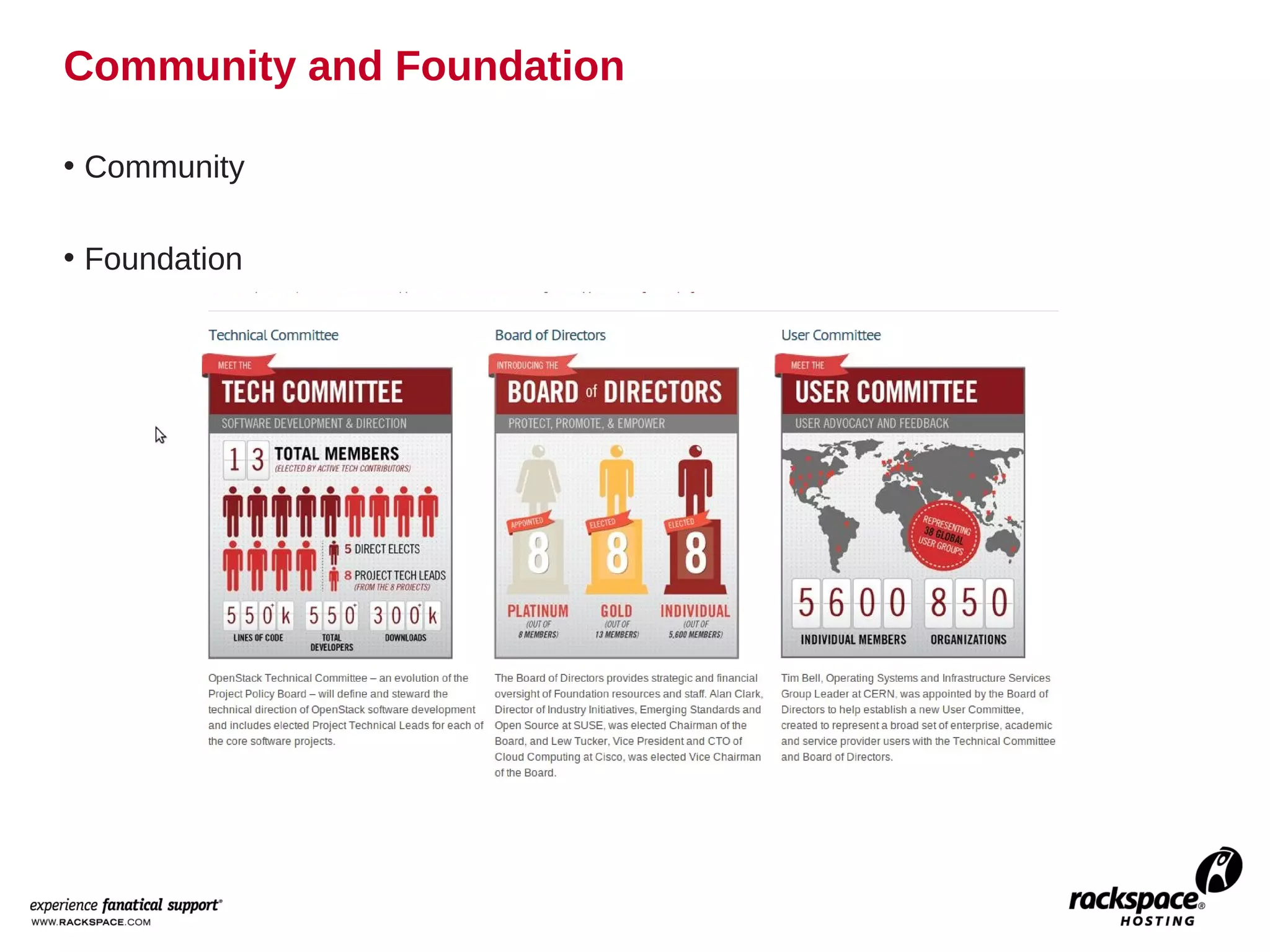 Community and Foundation

• Community

• Foundation
 